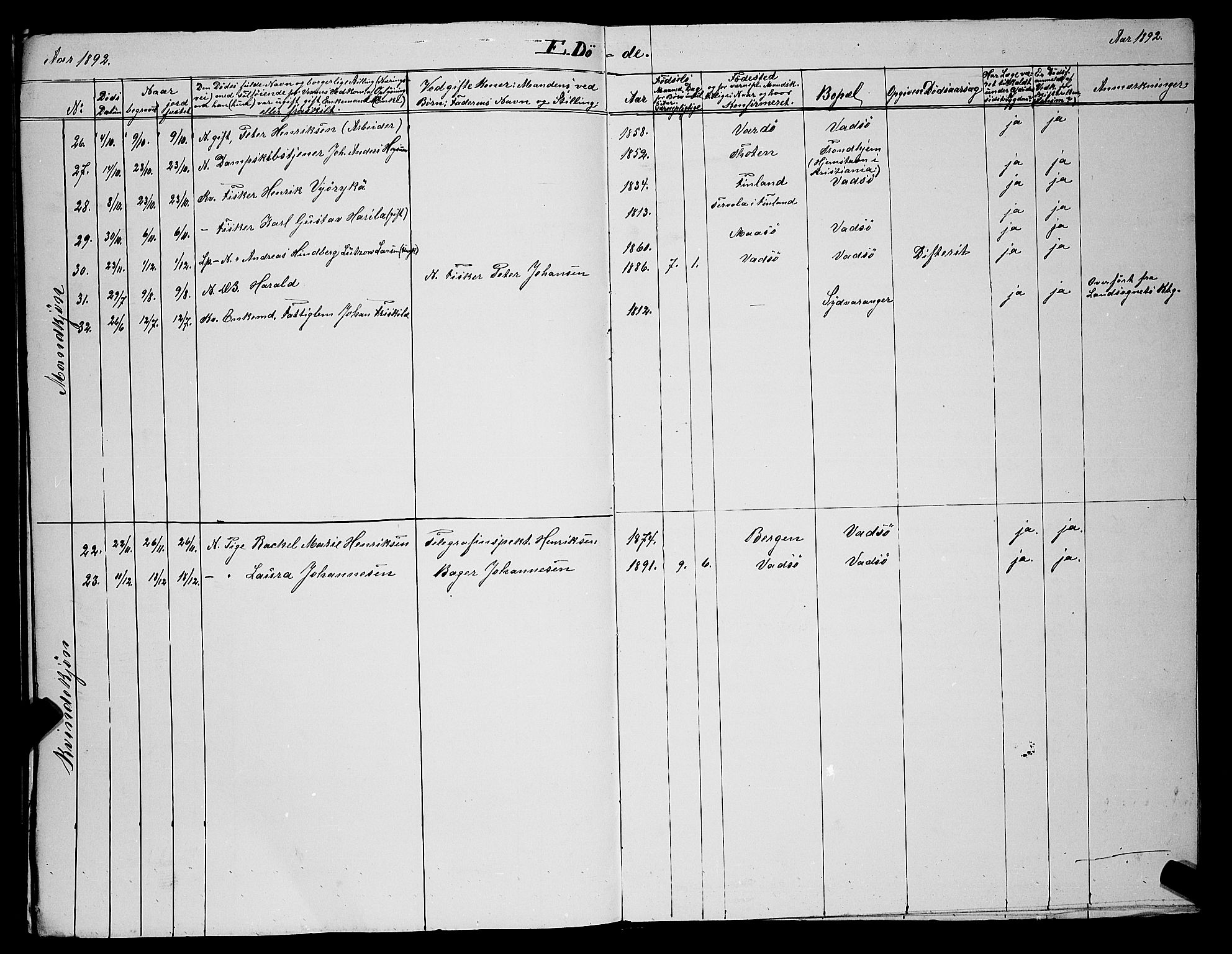 Vadsø sokneprestkontor, AV/SATØ-S-1325/H/Hb/L0004klokker: Parish register (copy) no. 4, 1885-1895