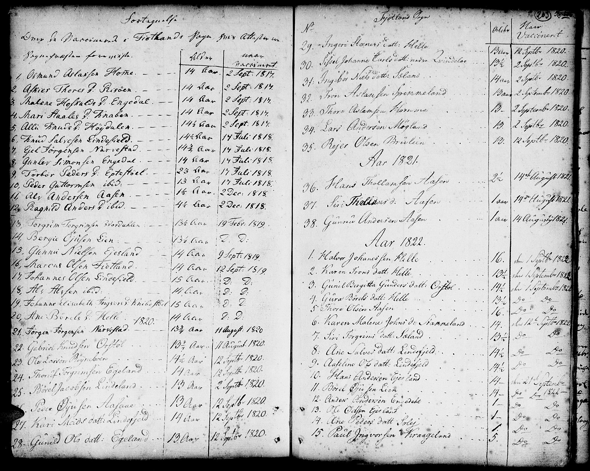Hægebostad sokneprestkontor, SAK/1111-0024/F/Fa/Faa/L0001: Parish register (official) no. A 1 /3, 1760-1826, p. 203