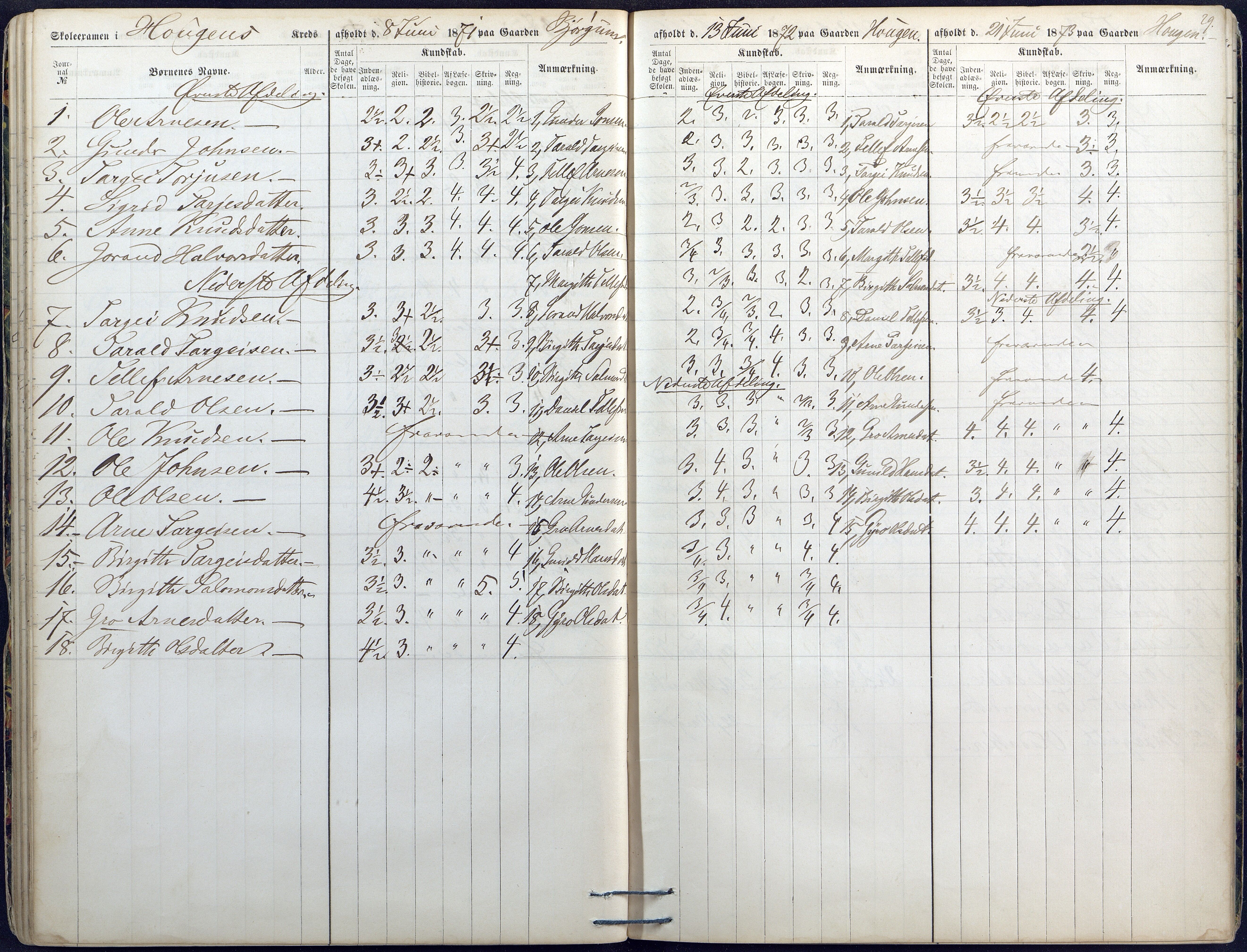 Valle kommune, AAKS/KA0940-PK/03/L0045: Skoleeksamensprotokoll for Valle, 1867-1874, p. 29