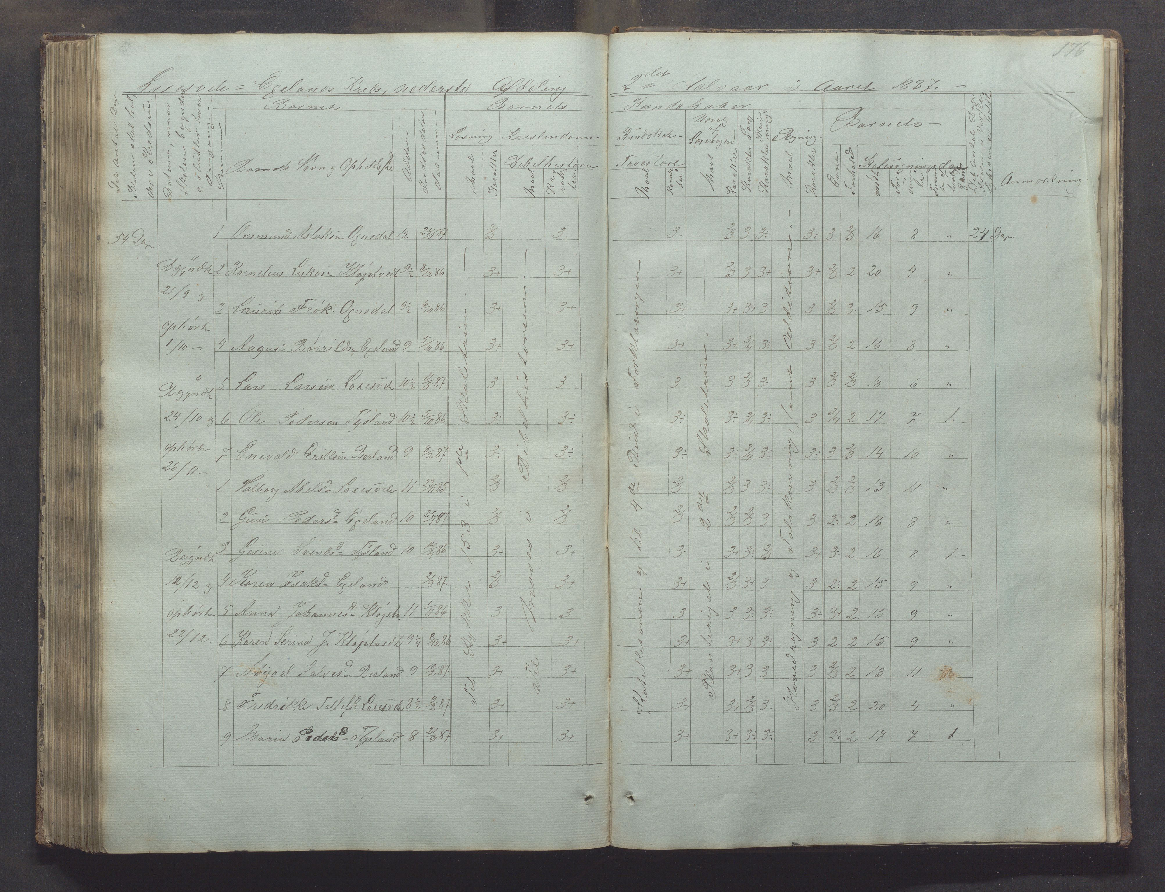 Bjerkreim kommune - Skulestyret, IKAR/K-101539/H/L0002: Skolejournal for vestre skuledistrikt, 1858-1894, p. 175b-176a