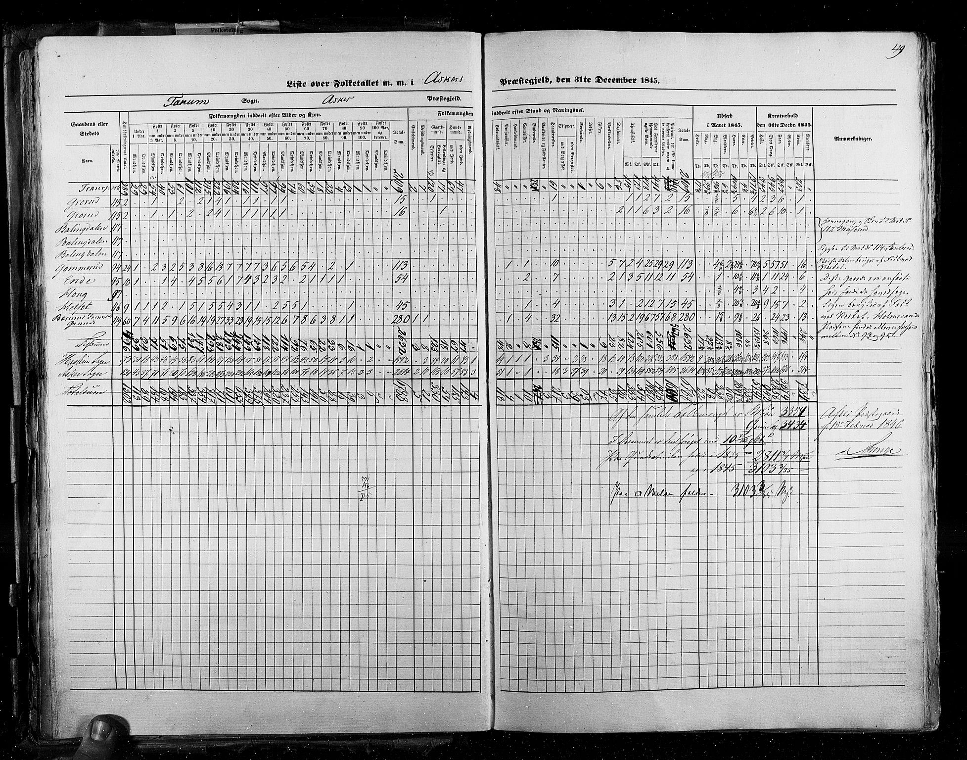 RA, Census 1845, vol. 2: Smålenenes amt og Akershus amt, 1845, p. 49