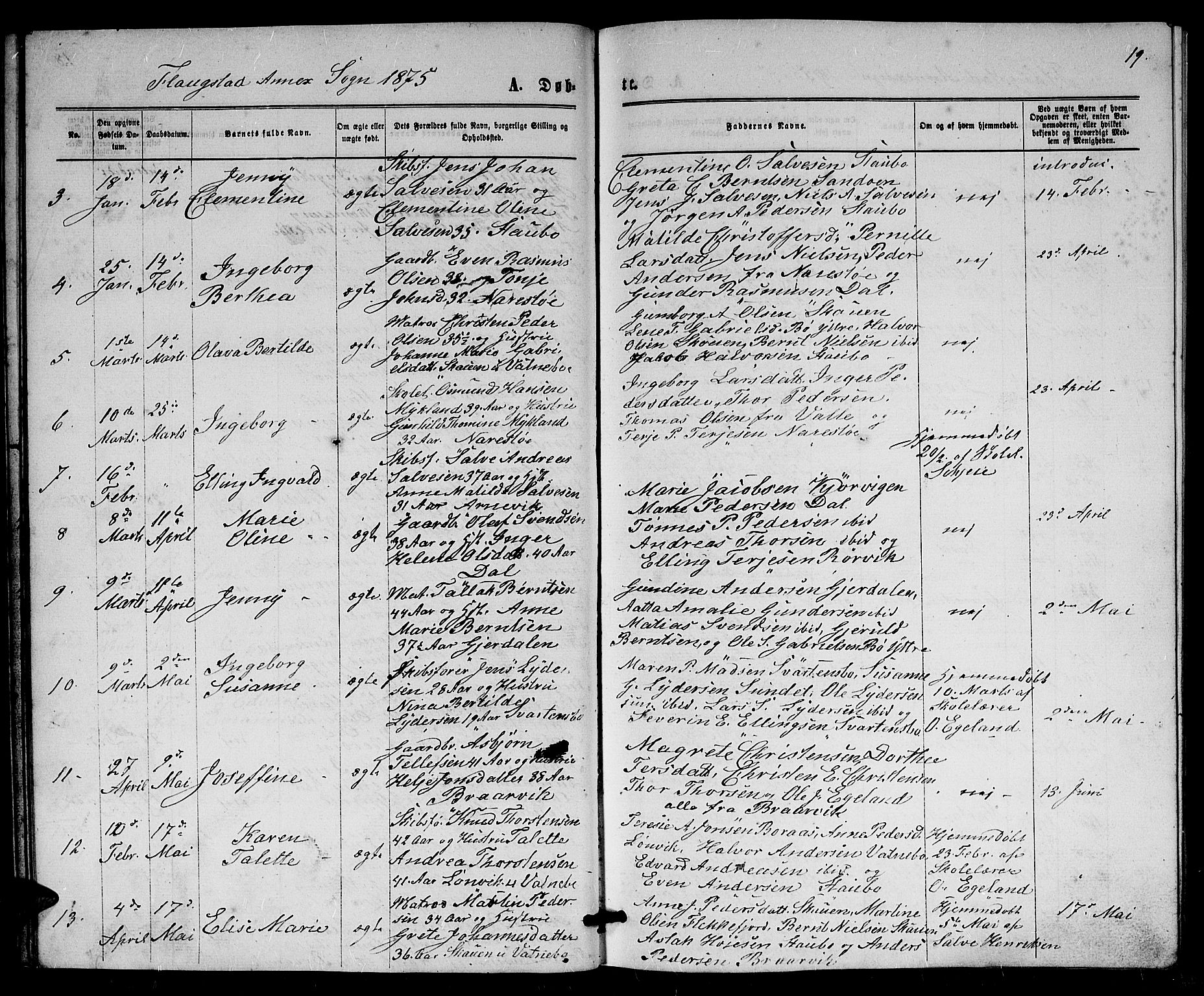 Dypvåg sokneprestkontor, SAK/1111-0007/F/Fb/Fbb/L0003: Parish register (copy) no. B 3, 1872-1886, p. 19