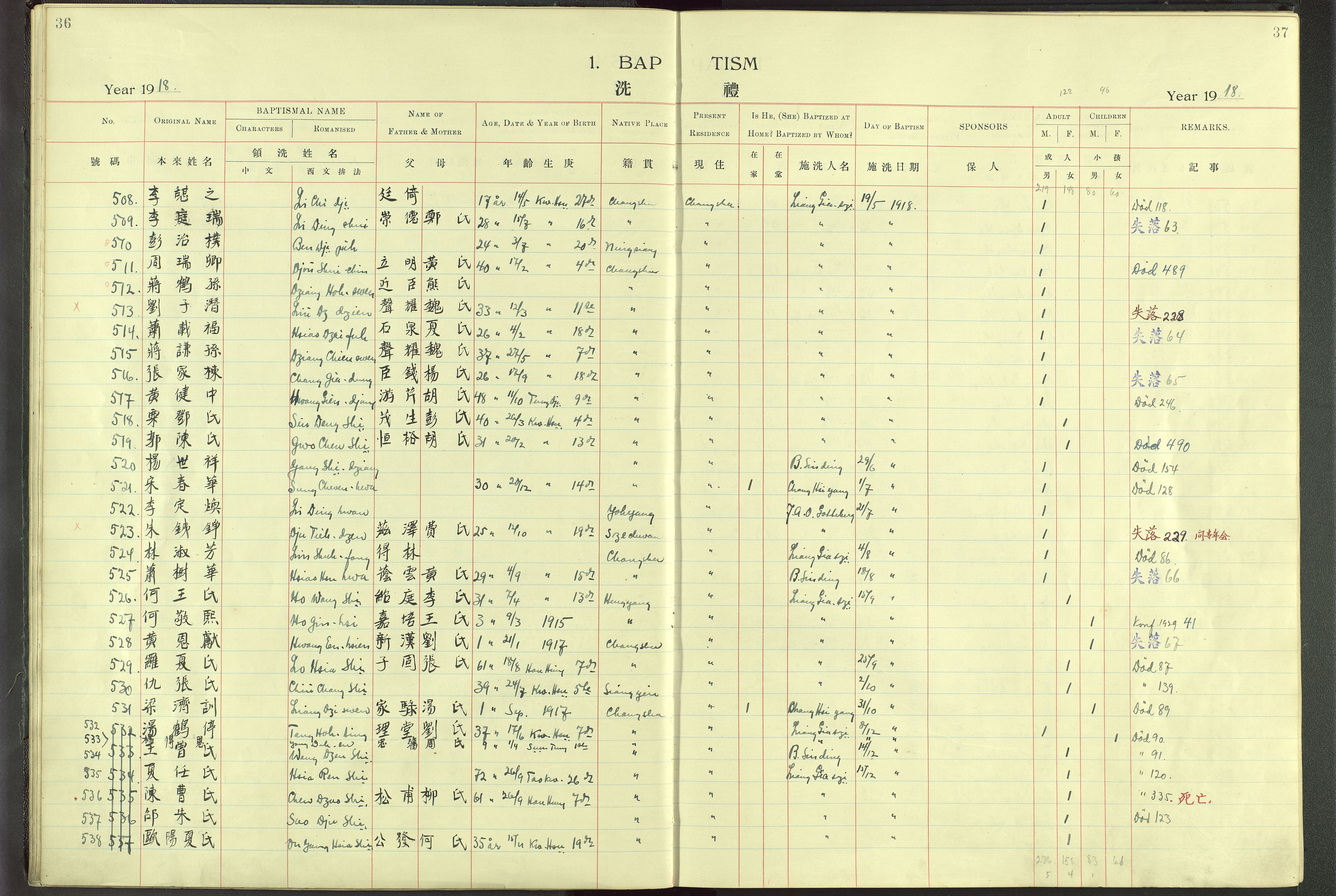 Det Norske Misjonsselskap - utland - Kina (Hunan), VID/MA-A-1065/Dm/L0001: Parish register (official) no. 46, 1903-1936, p. 36-37