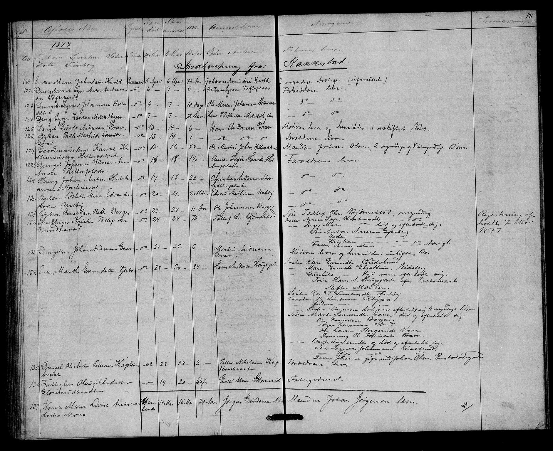 Rakkestad sorenskriveri, AV/SAO-A-10686/H/Ha/Haa/L0004: Dødsanmeldelsesprotokoller, 1869-1878, p. 171