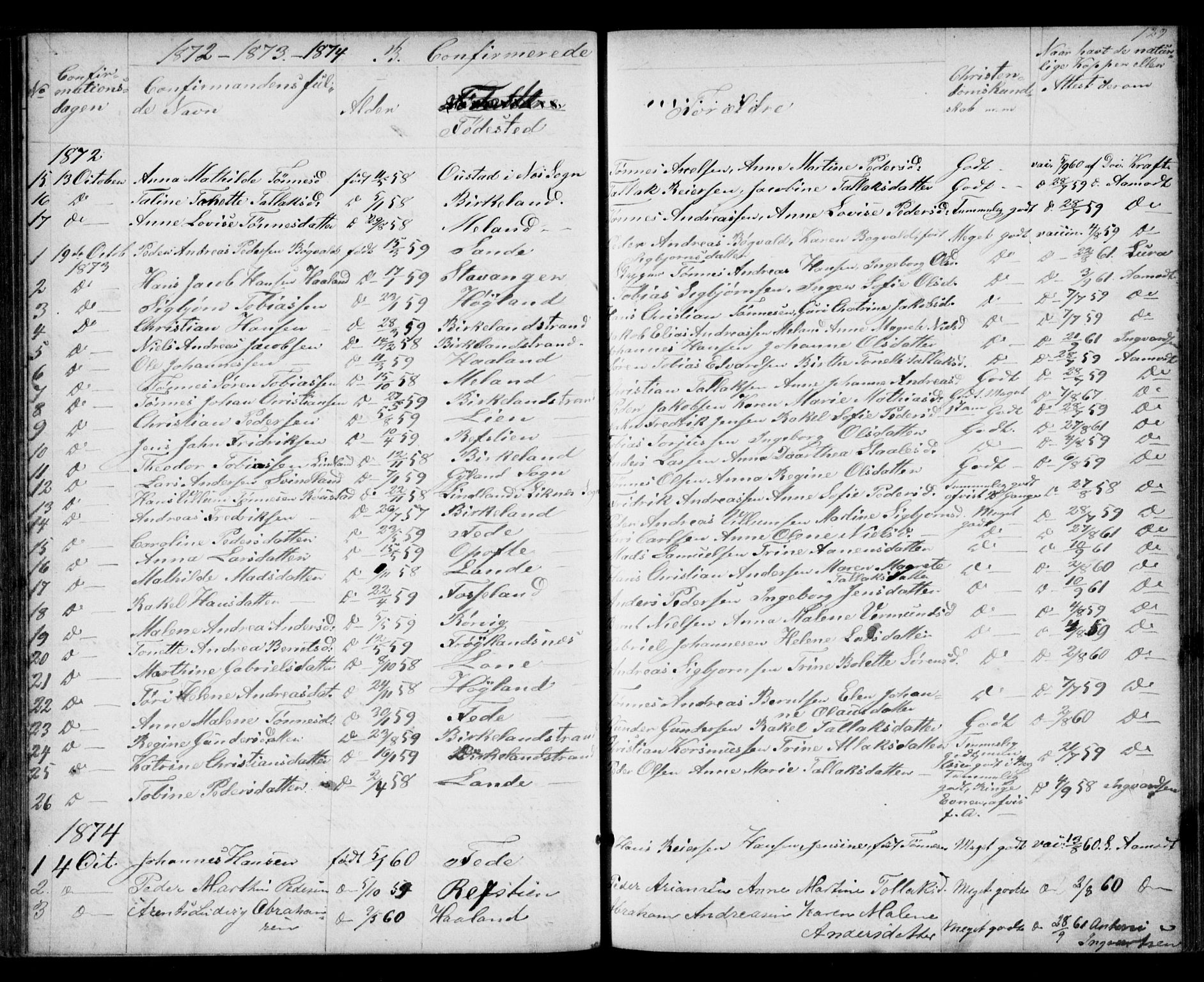 Kvinesdal sokneprestkontor, SAK/1111-0026/F/Fb/Fba/L0003: Parish register (copy) no. B 3, 1858-1893, p. 129