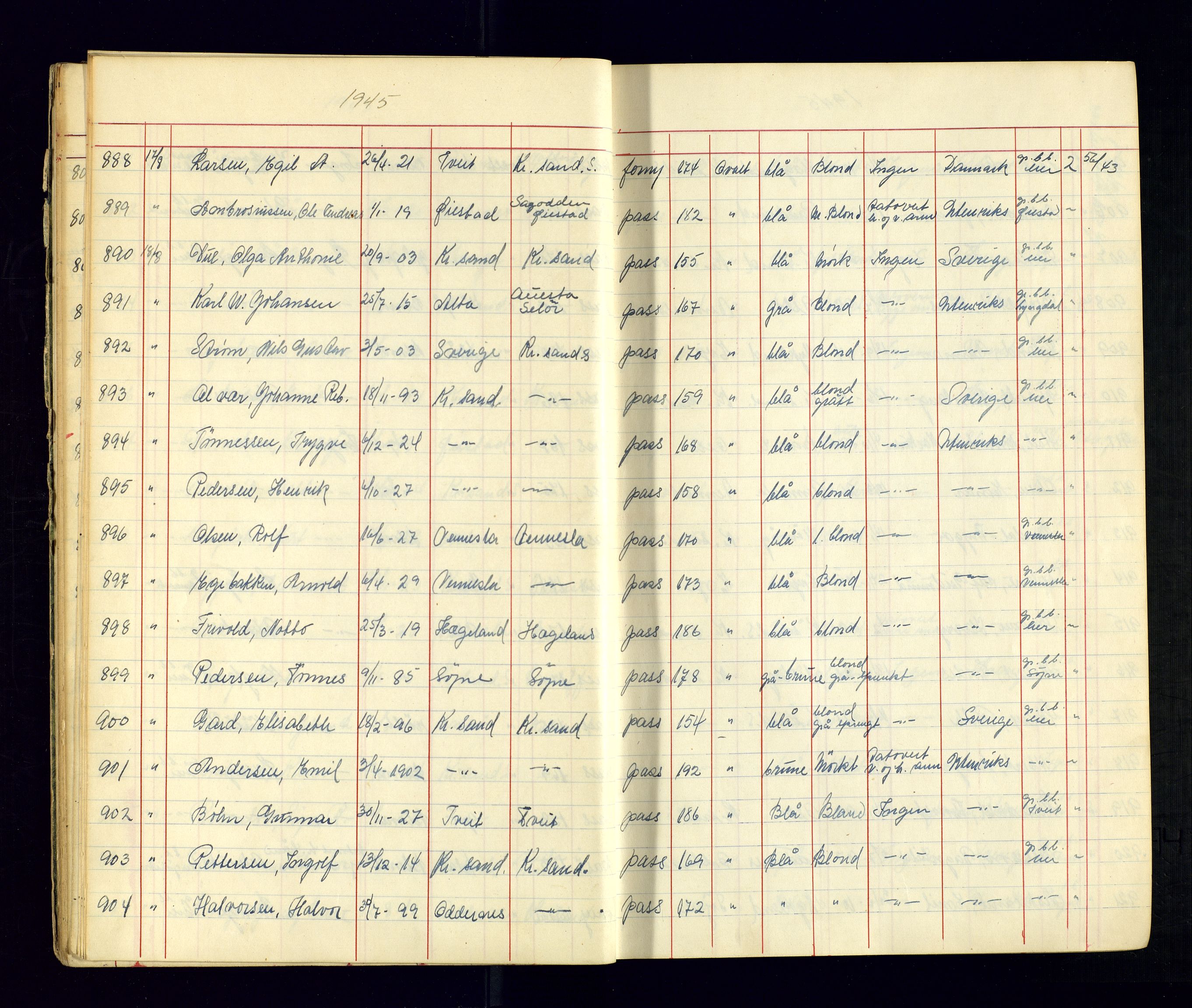 Kristiansand politikammer - 2, AV/SAK-1243-0009/K/Ka/Kaa/L0609: Passprotokoll, liste med løpenumre, 1945-1947, p. 17