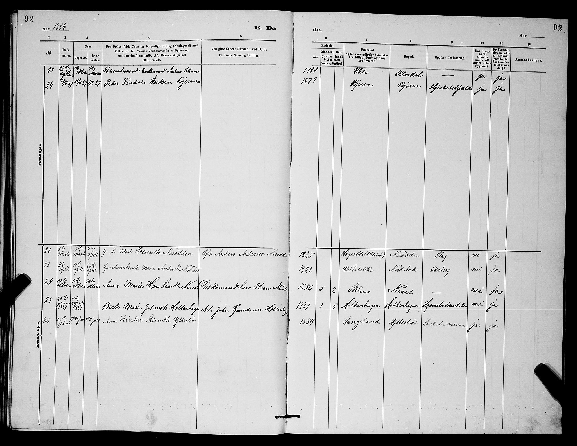 Holla kirkebøker, SAKO/A-272/G/Gb/L0001: Parish register (copy) no. II 1, 1882-1897, p. 92