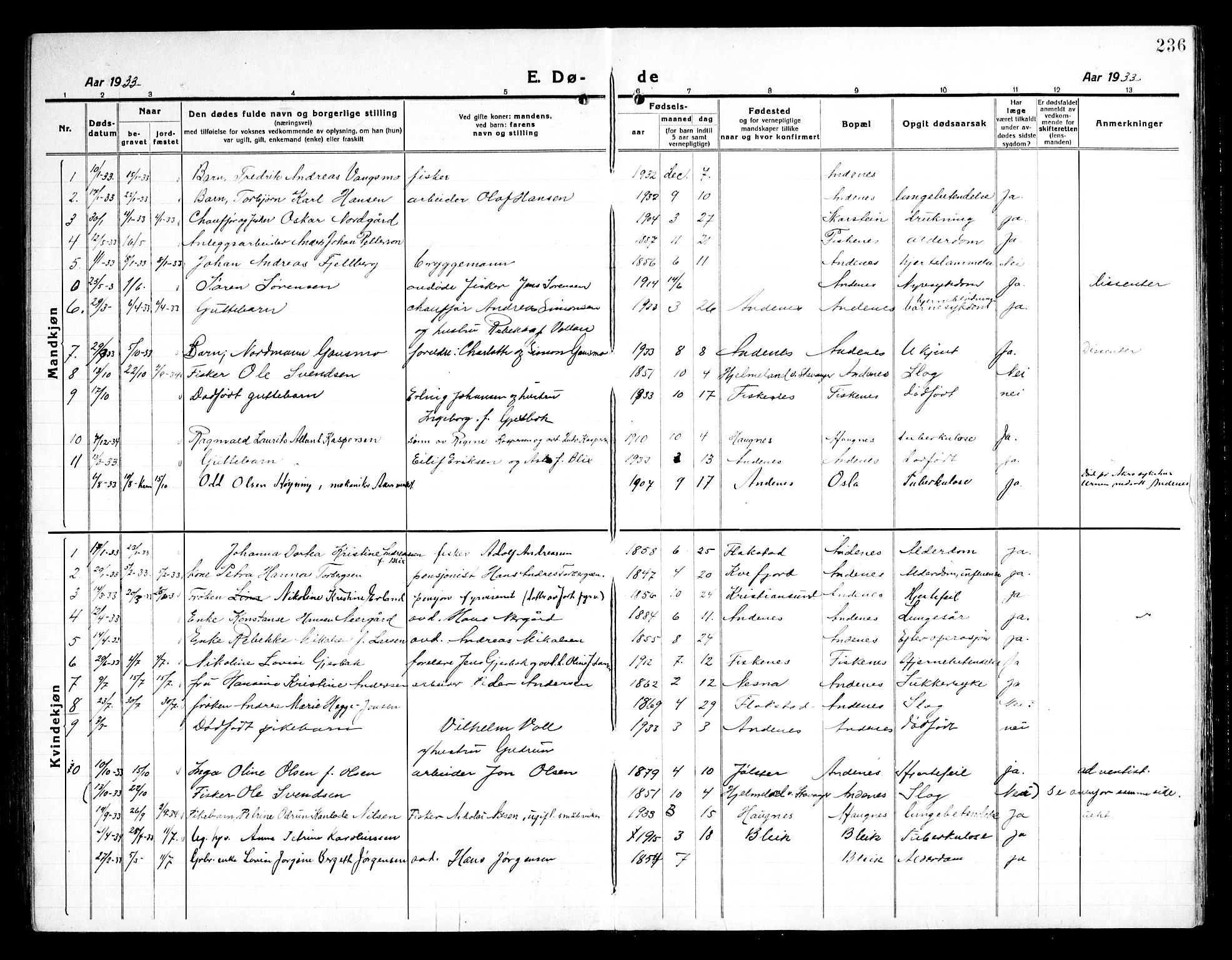 Ministerialprotokoller, klokkerbøker og fødselsregistre - Nordland, SAT/A-1459/899/L1450: Parish register (copy) no. 899C05, 1918-1945, p. 236