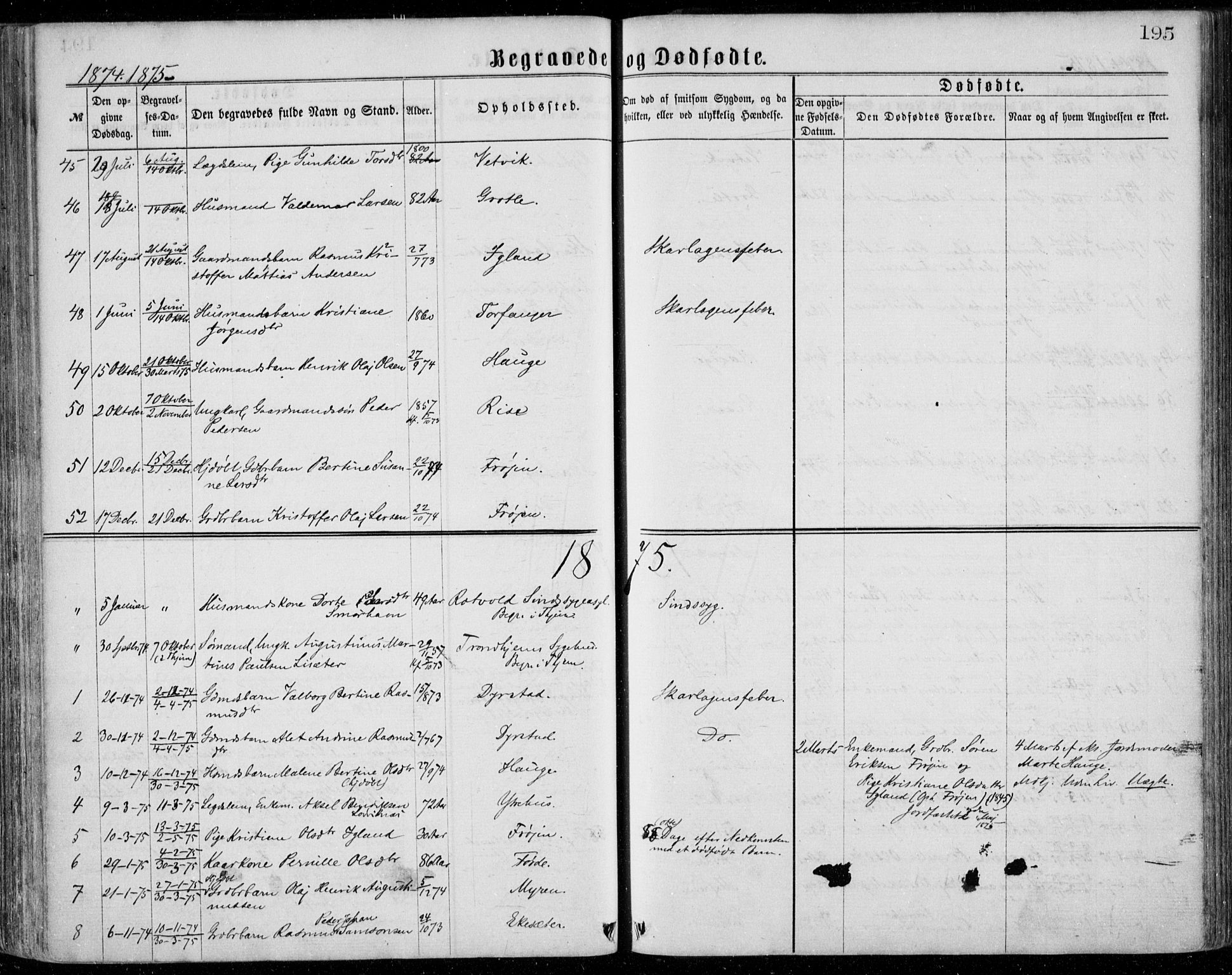 Bremanger sokneprestembete, SAB/A-82201/H/Haa/Haaa/L0001: Parish register (official) no. A  1, 1864-1883, p. 195