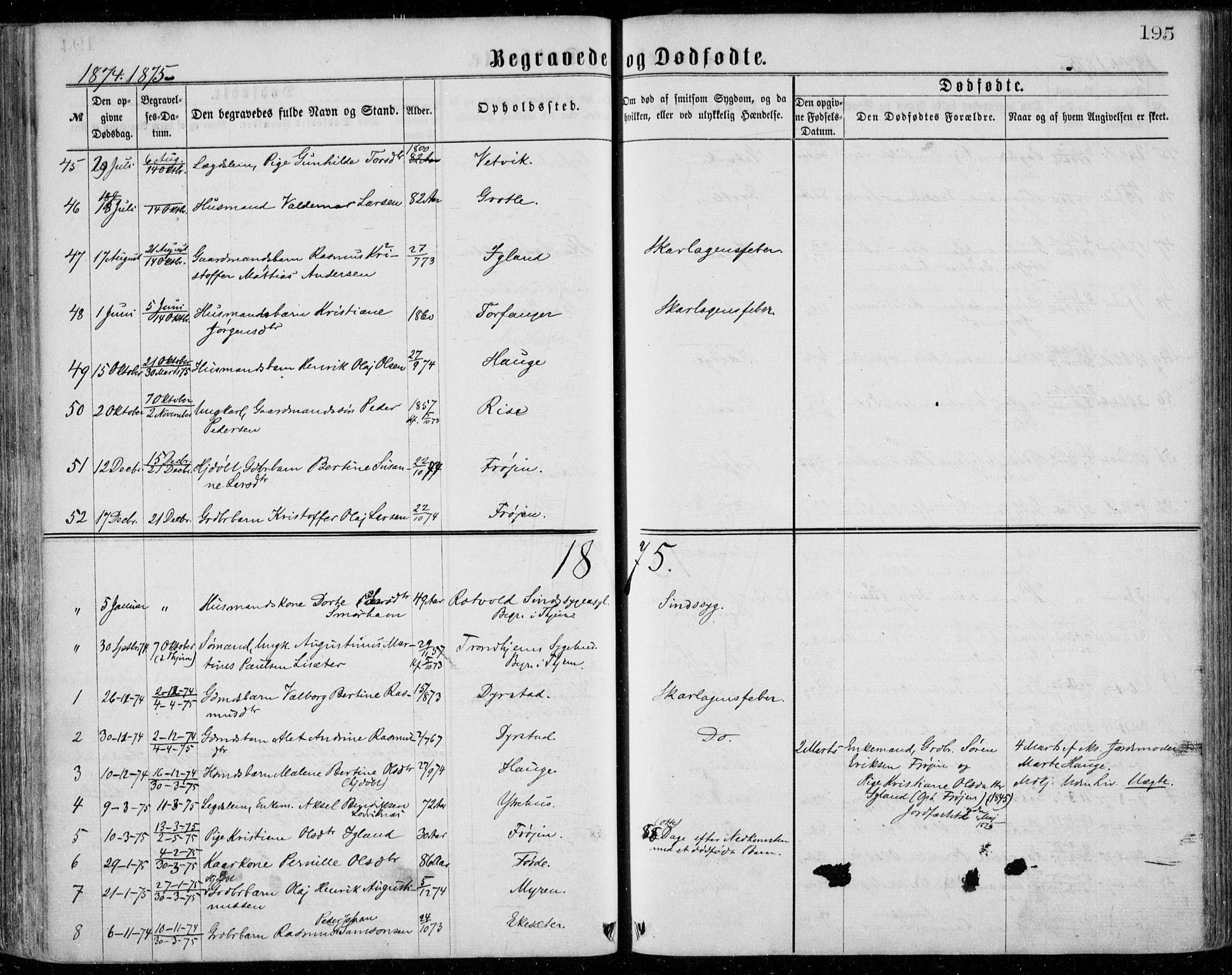 Bremanger sokneprestembete, AV/SAB-A-82201/H/Haa/Haaa/L0001: Parish register (official) no. A  1, 1864-1883, p. 195