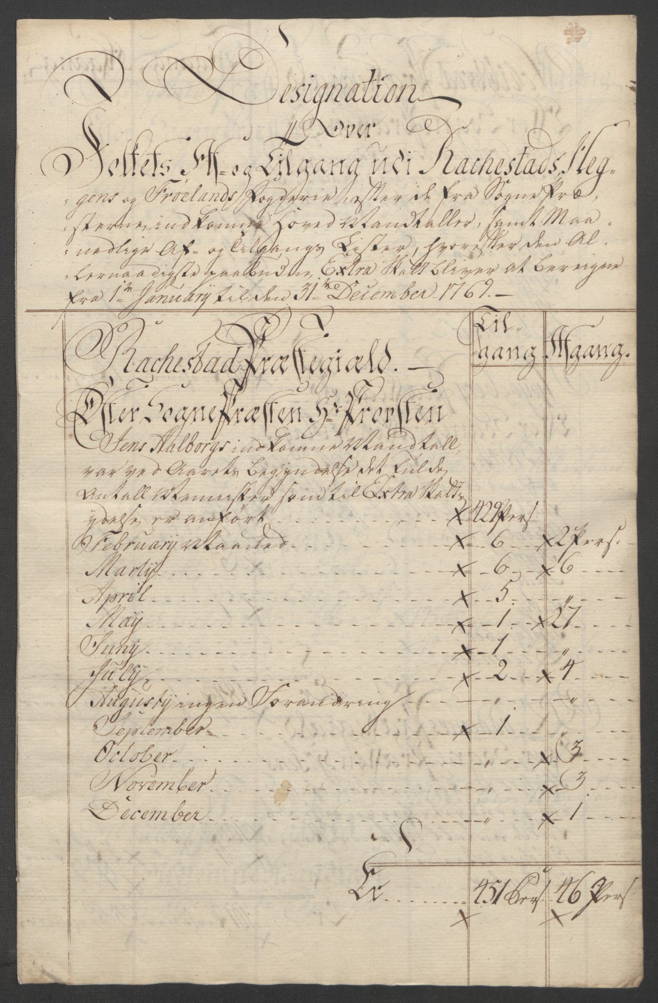 Rentekammeret inntil 1814, Reviderte regnskaper, Fogderegnskap, RA/EA-4092/R07/L0413: Ekstraskatten Rakkestad, Heggen og Frøland, 1762-1772, p. 416