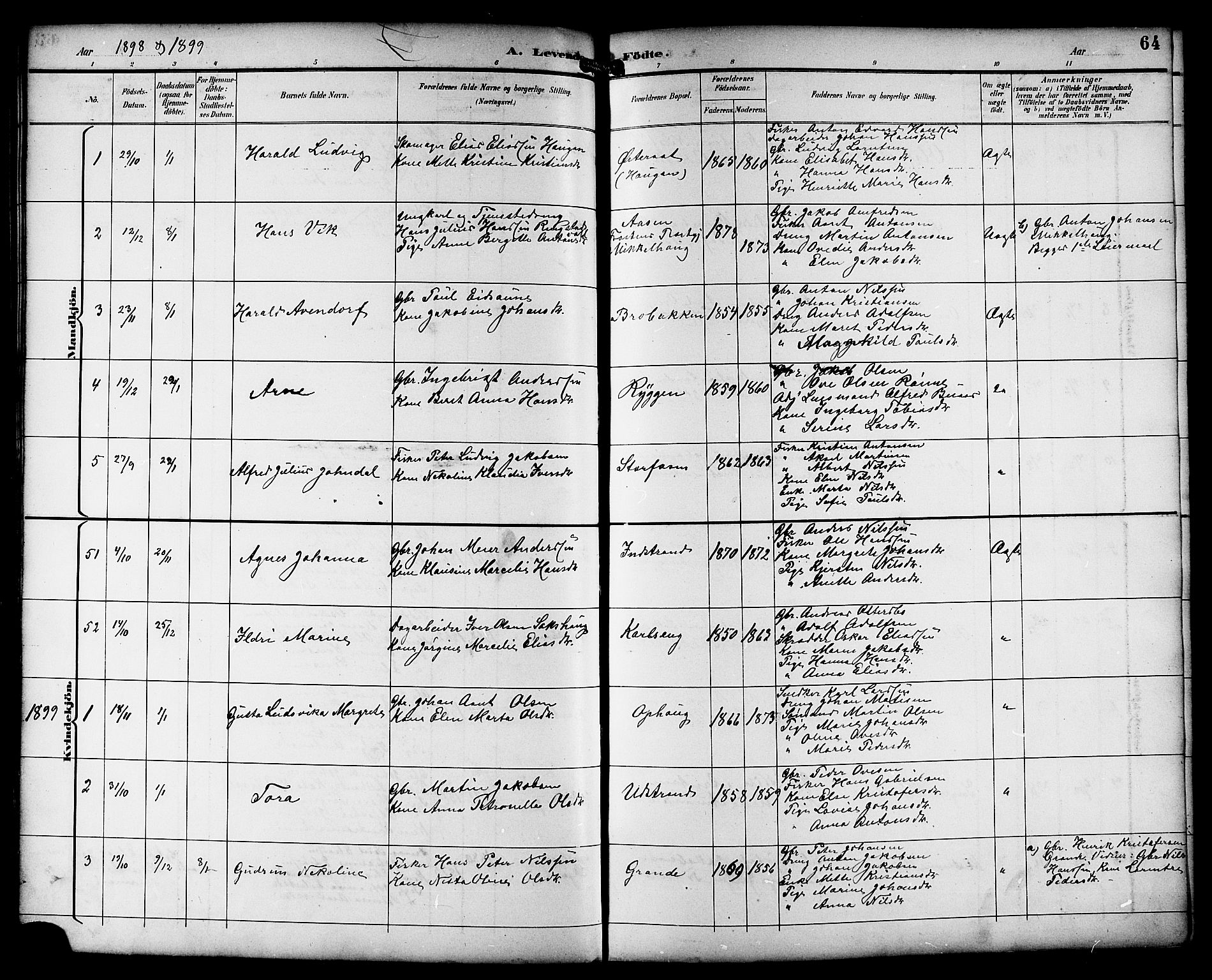 Ministerialprotokoller, klokkerbøker og fødselsregistre - Sør-Trøndelag, SAT/A-1456/659/L0746: Parish register (copy) no. 659C03, 1893-1912, p. 64