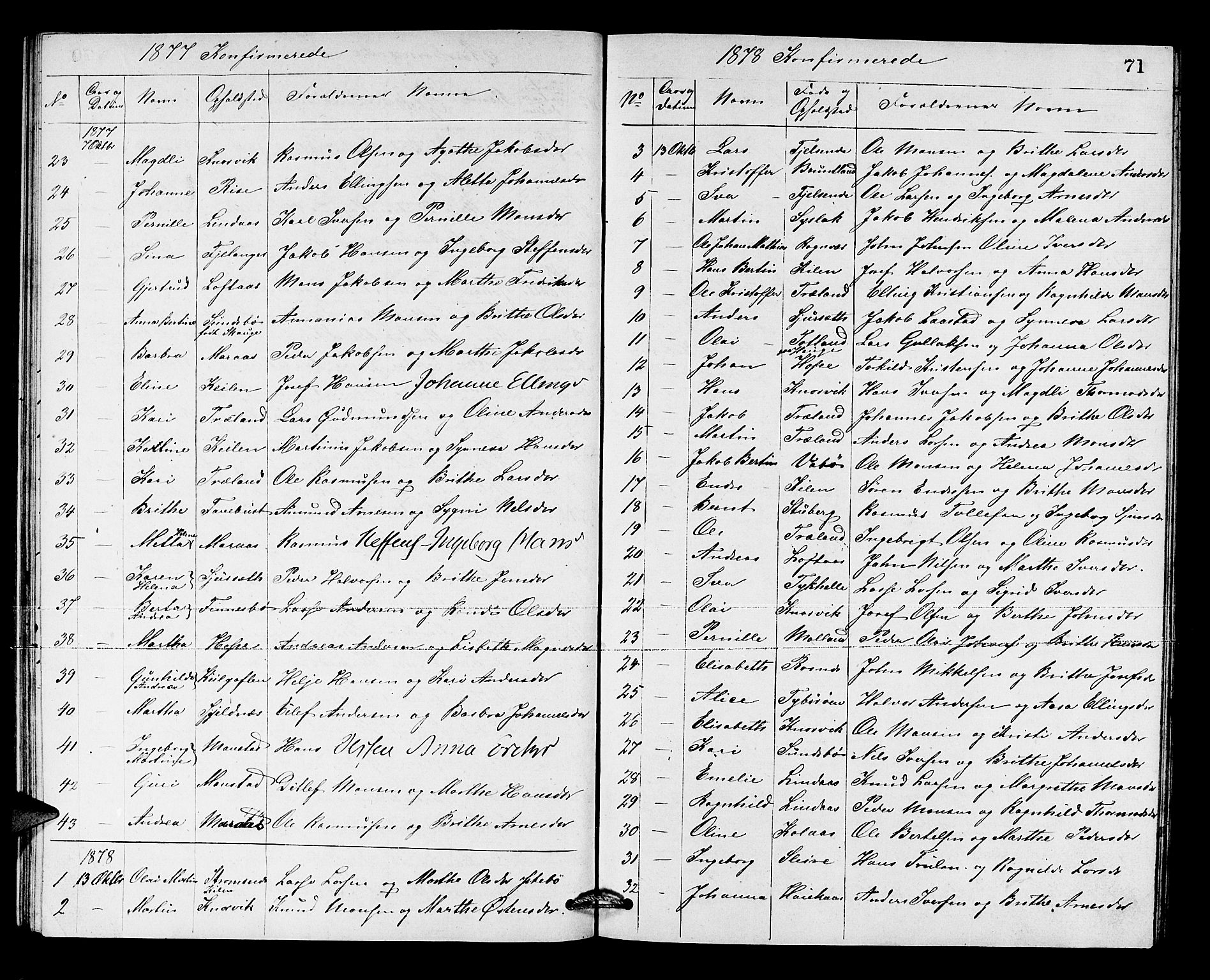Lindås Sokneprestembete, SAB/A-76701/H/Hab: Parish register (copy) no. B 2, 1867-1885, p. 71