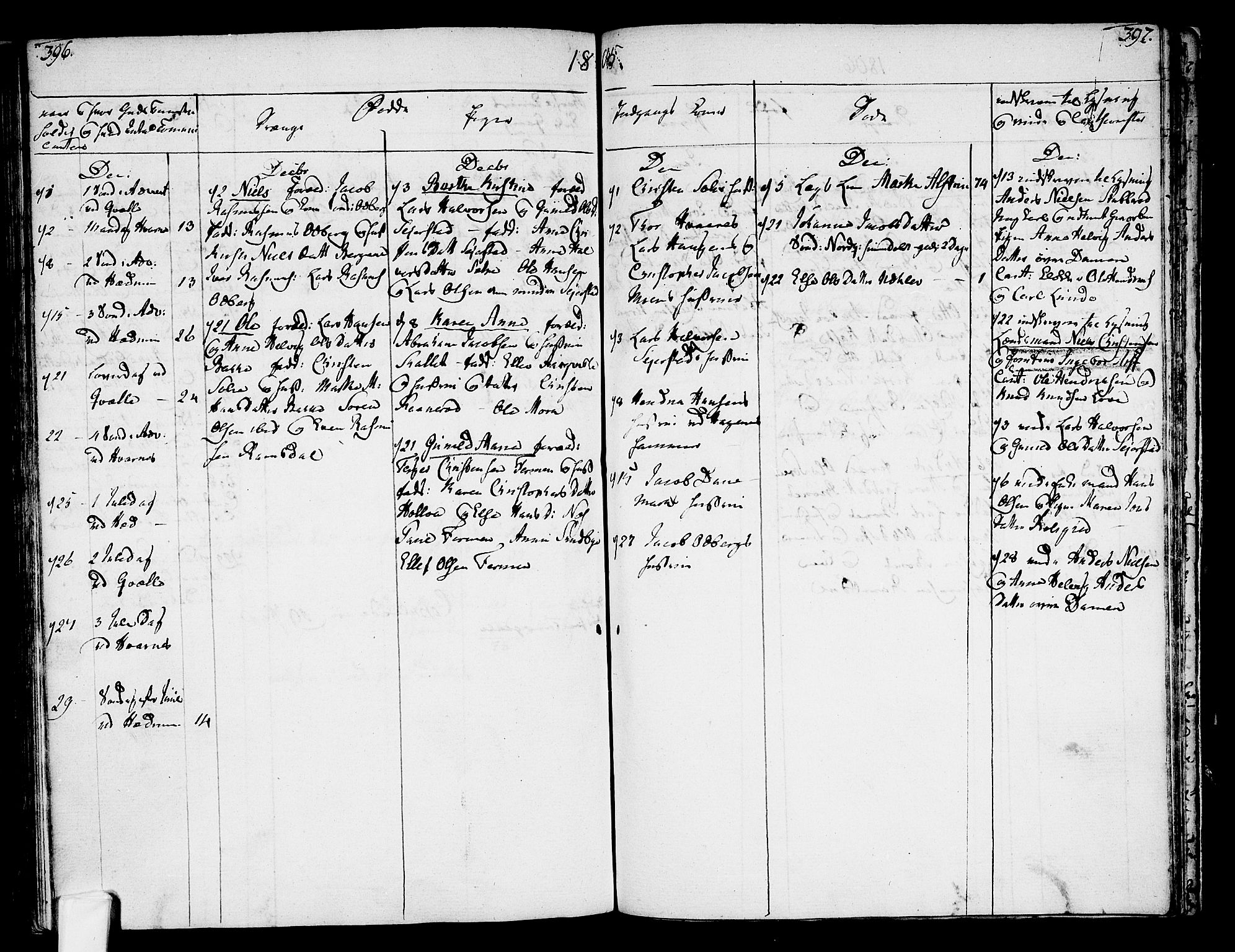 Hedrum kirkebøker, AV/SAKO-A-344/F/Fa/L0002: Parish register (official) no. I 2, 1785-1807, p. 396-397