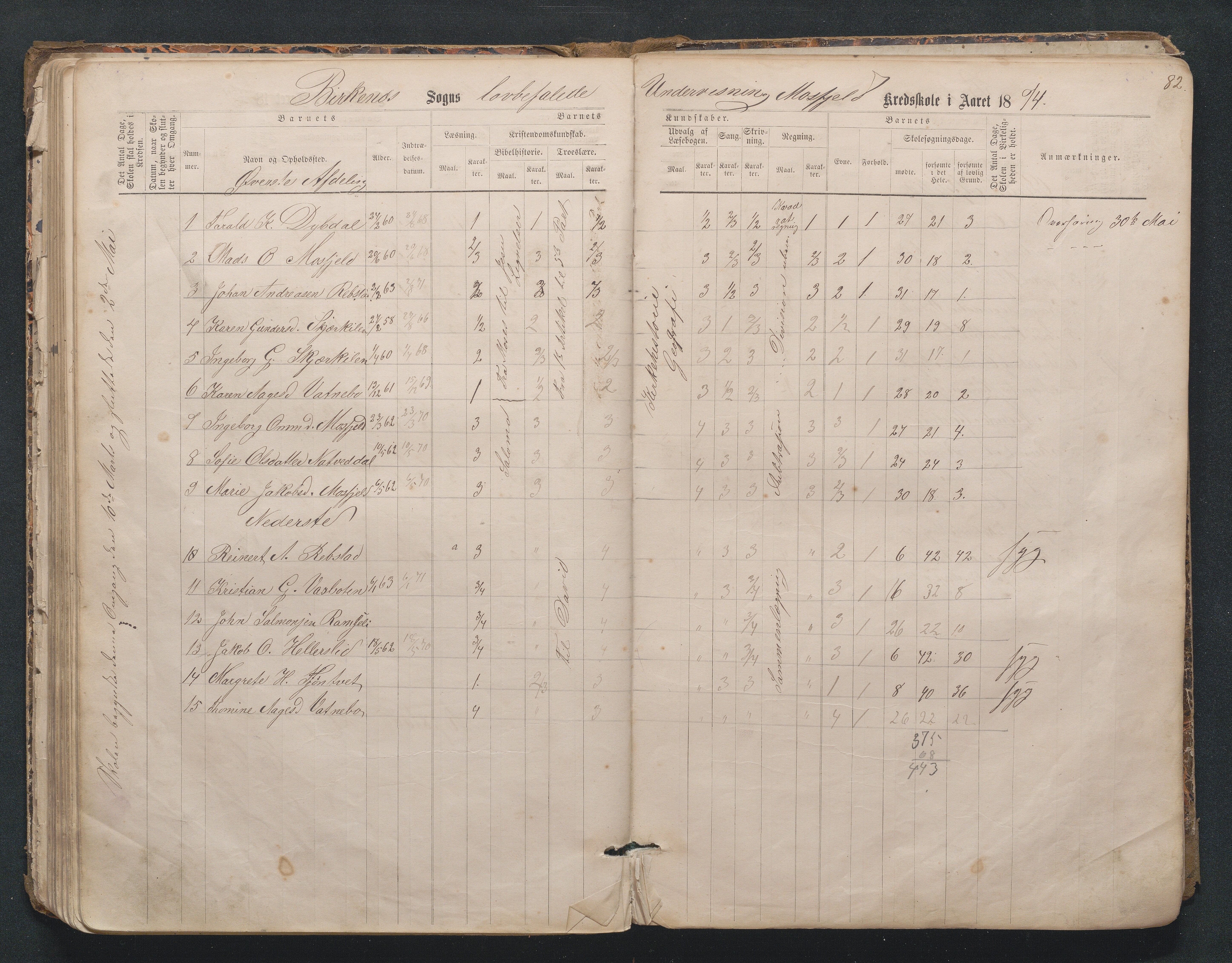 Birkenes kommune, Mosfjell skolekrets, AAKS/KA0928-550f_91/F02/L0001: Skoleprotokoll Flå og Mosfjell, 1867-1909, p. 82