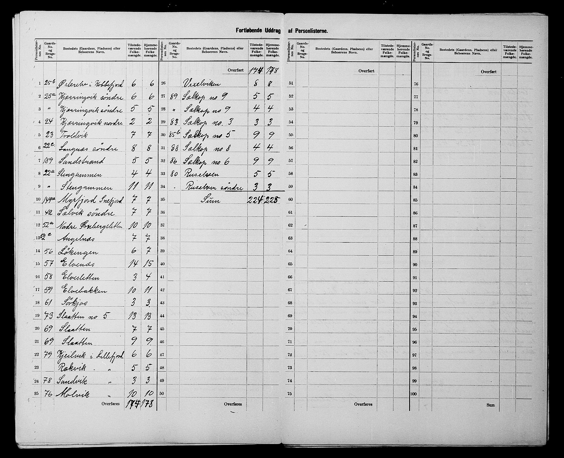 SATØ, 1900 census for Måsøy, 1900, p. 7