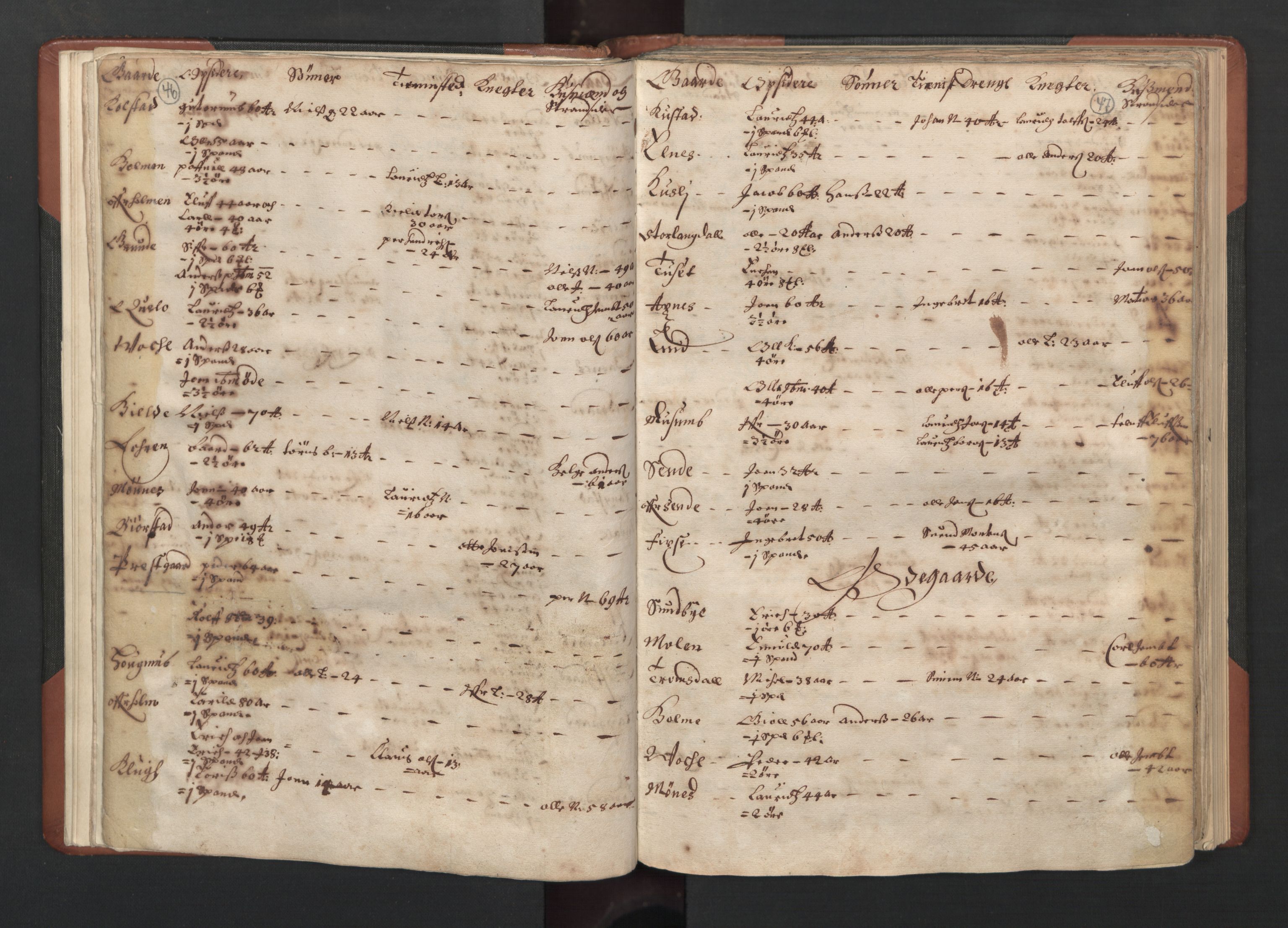 RA, Bailiff's Census 1664-1666, no. 19: Fosen fogderi, Inderøy fogderi, Selbu fogderi, Namdal fogderi and Stjørdal fogderi, 1664-1665, p. 46-47