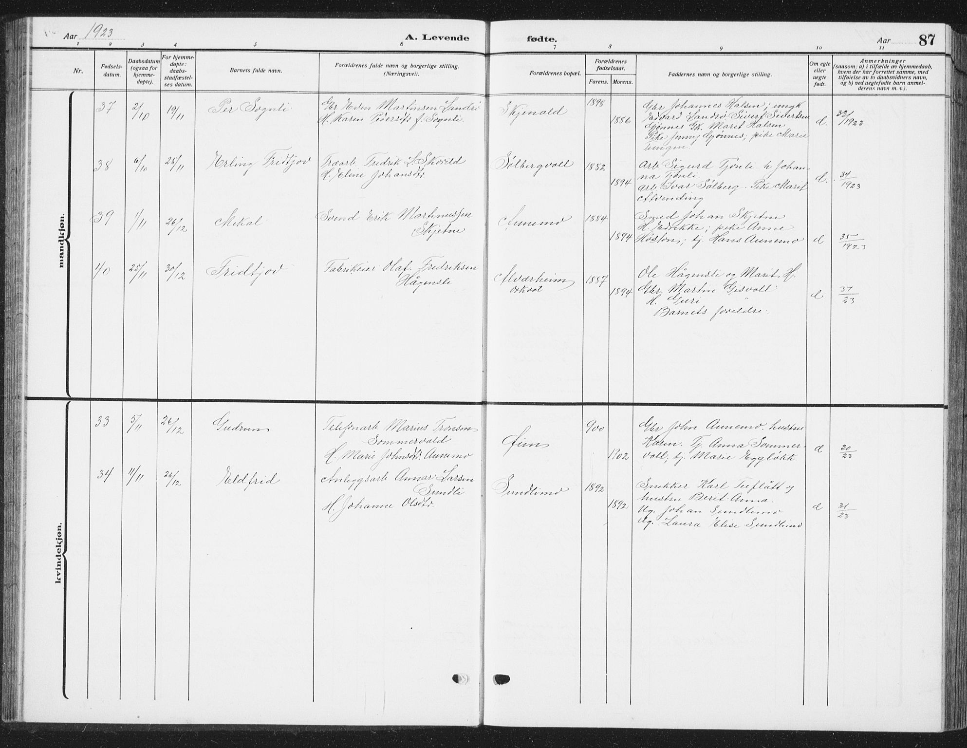 Ministerialprotokoller, klokkerbøker og fødselsregistre - Sør-Trøndelag, SAT/A-1456/668/L0820: Parish register (copy) no. 668C09, 1912-1936, p. 87