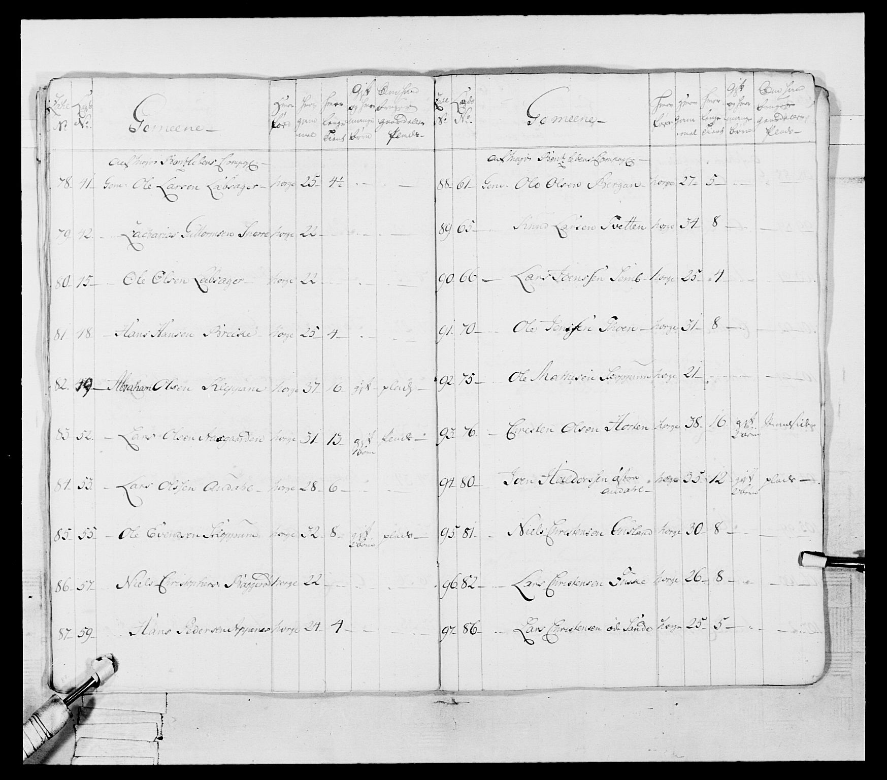 Generalitets- og kommissariatskollegiet, Det kongelige norske kommissariatskollegium, AV/RA-EA-5420/E/Eh/L0054: 2. Smålenske nasjonale infanteriregiment, 1769-1776, p. 227