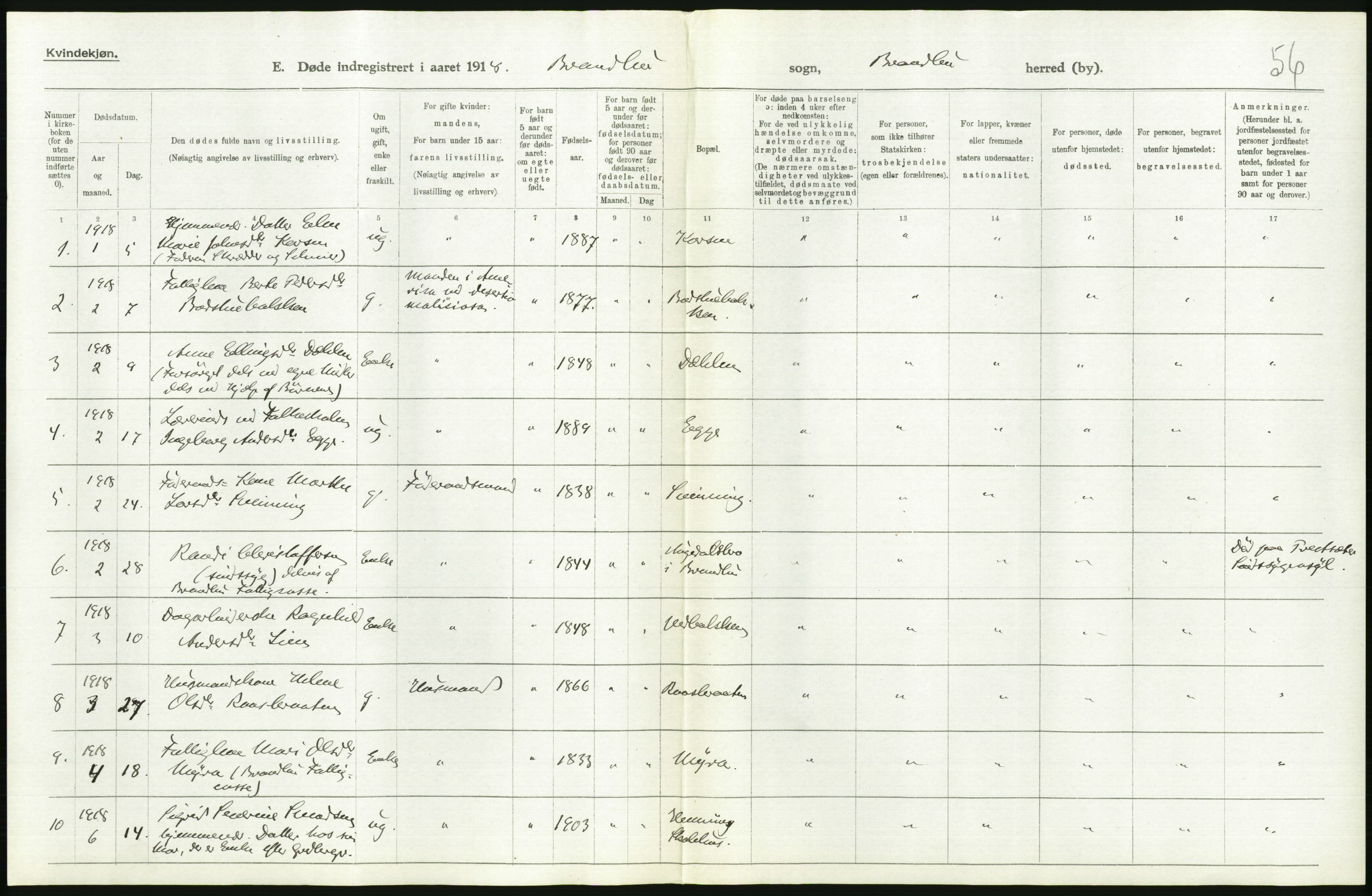 Statistisk sentralbyrå, Sosiodemografiske emner, Befolkning, AV/RA-S-2228/D/Df/Dfb/Dfbh/L0017: Oppland fylke: Døde. Bygder og byer., 1918, p. 246