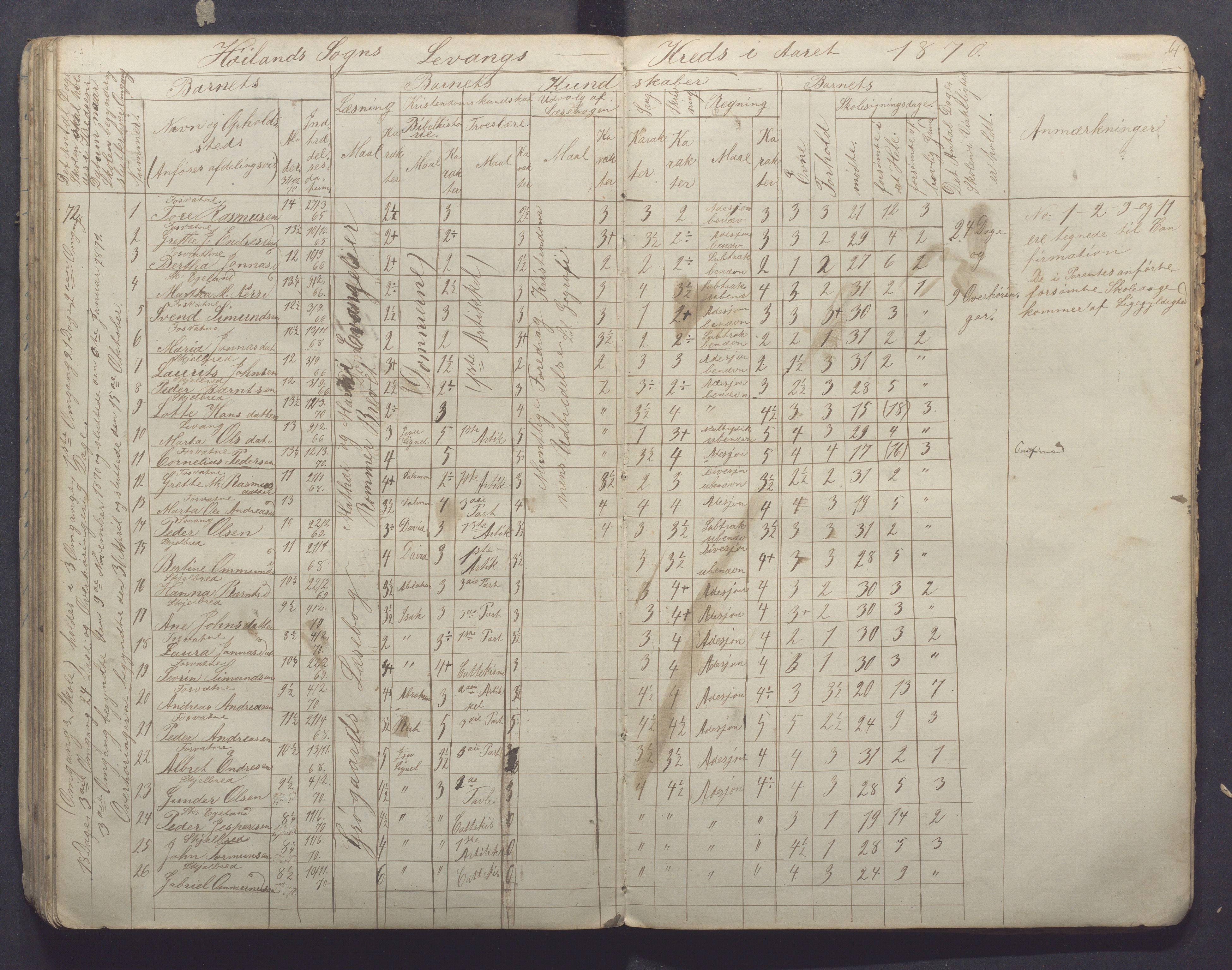 Høyland kommune - Sporaland skole, IKAR/K-100085/E/L0001: Skoleprotokoll Nordre Fjellbygden, 1853-1871, p. 61