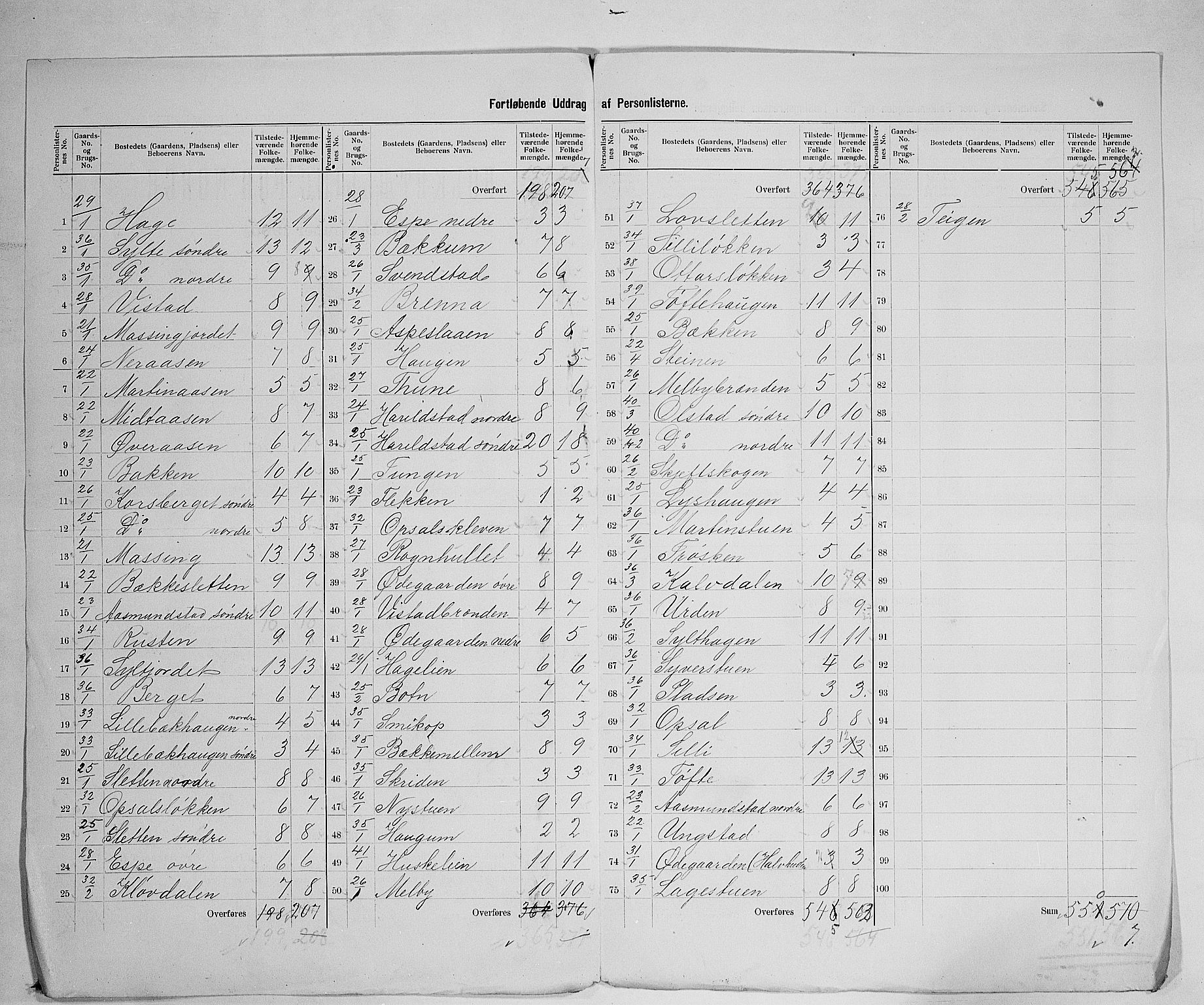 SAH, 1900 census for Nord-Fron, 1900, p. 24