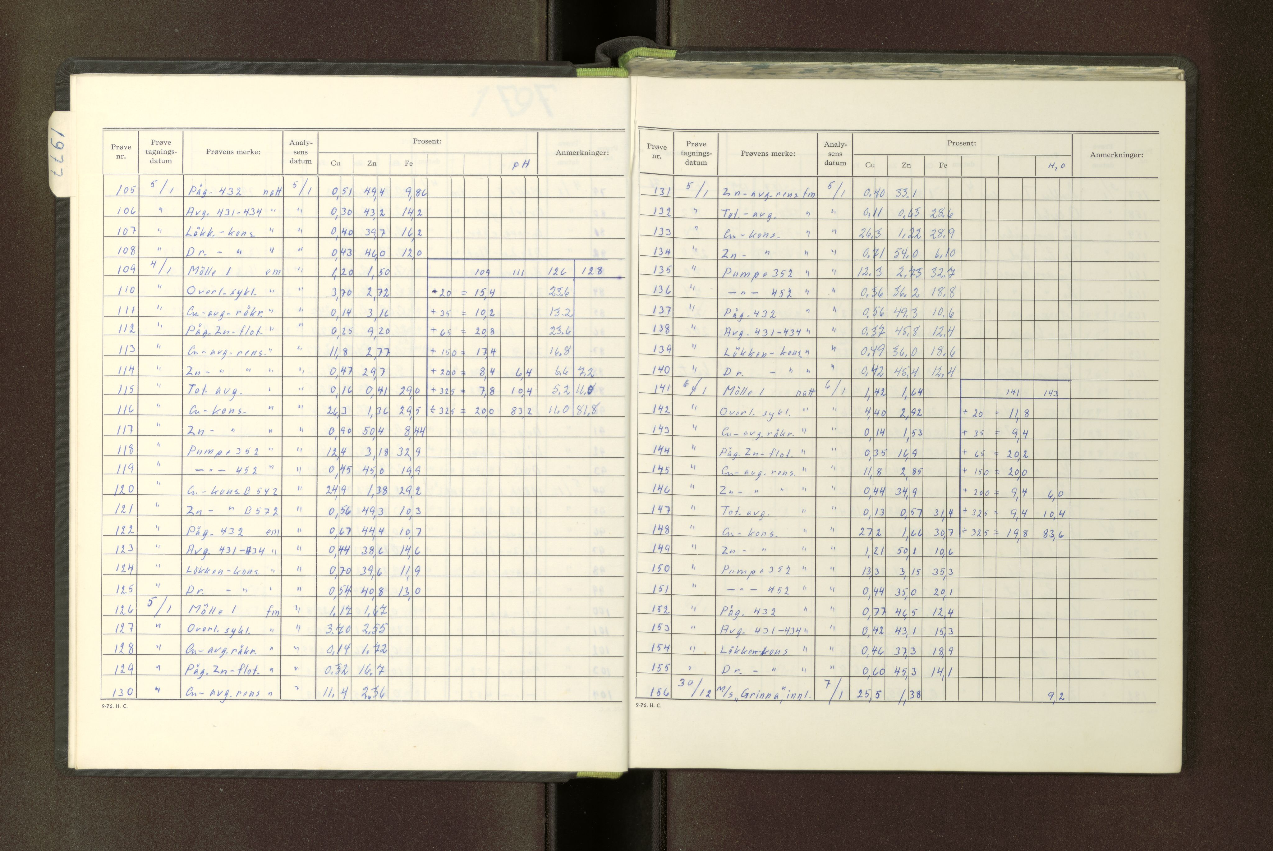 A/S Skorovas Gruber, AV/SAT-PA-0780/A/L0085: Analysejournal protokoll, 1976-1977