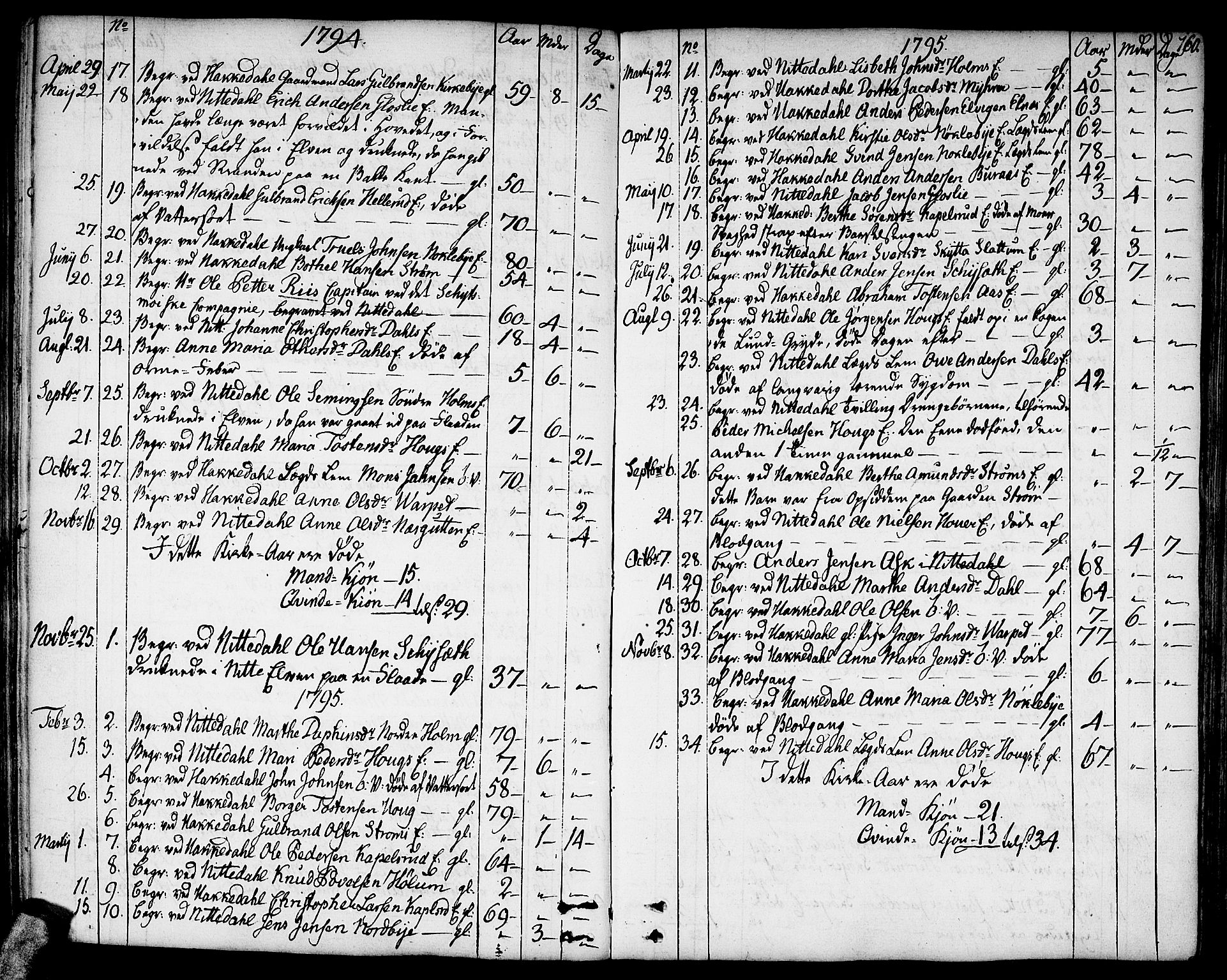 Nittedal prestekontor Kirkebøker, SAO/A-10365a/F/Fa/L0002: Parish register (official) no. I 2, 1779-1814, p. 160