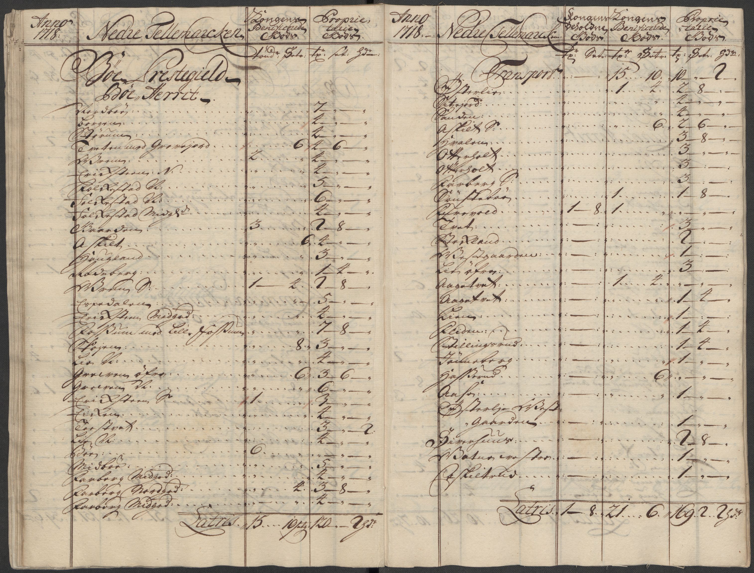 Rentekammeret inntil 1814, Reviderte regnskaper, Fogderegnskap, AV/RA-EA-4092/R36/L2130: Fogderegnskap Øvre og Nedre Telemark og Bamble, 1718, p. 40