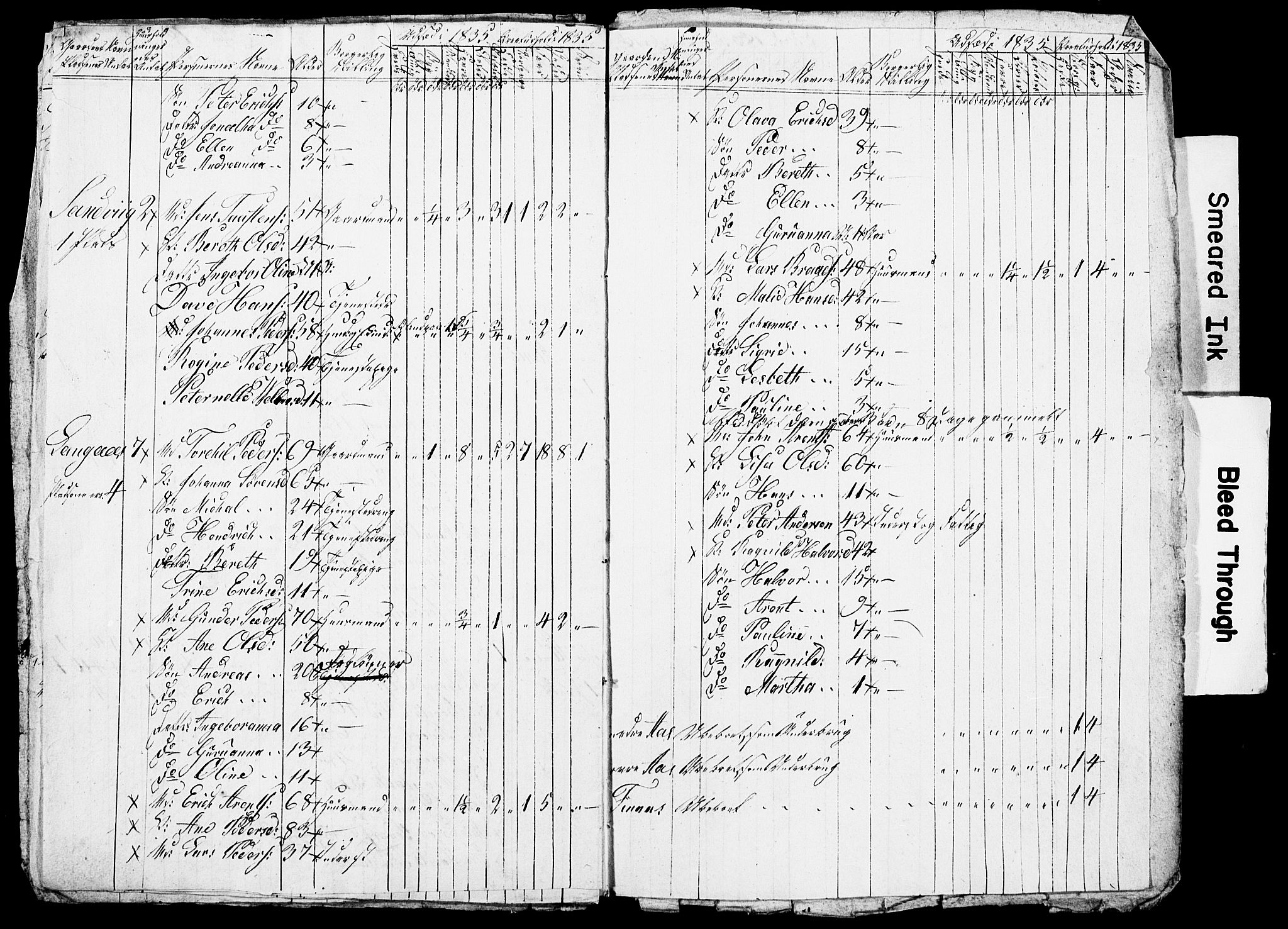 , Census 1835 for Skogn, 1835, p. 54