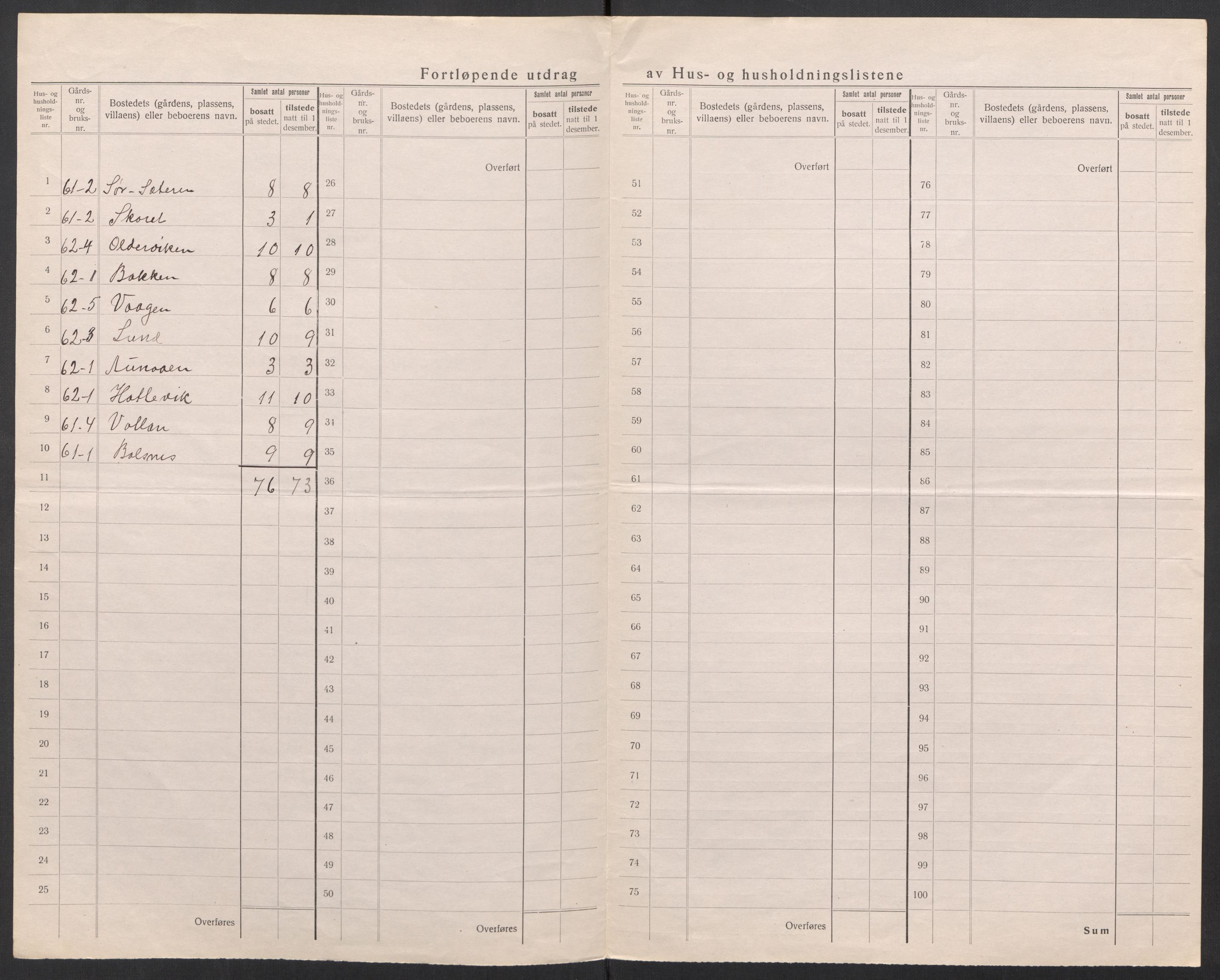 SAT, 1920 census for Sandstad, 1920, p. 16