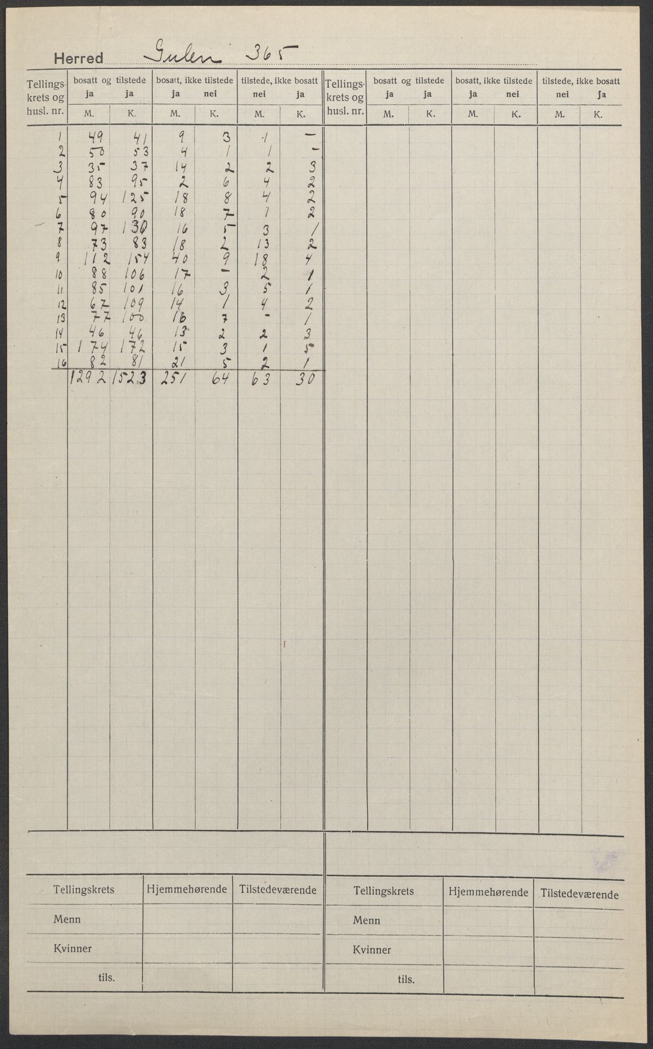 SAB, 1920 census for Gulen, 1920, p. 1