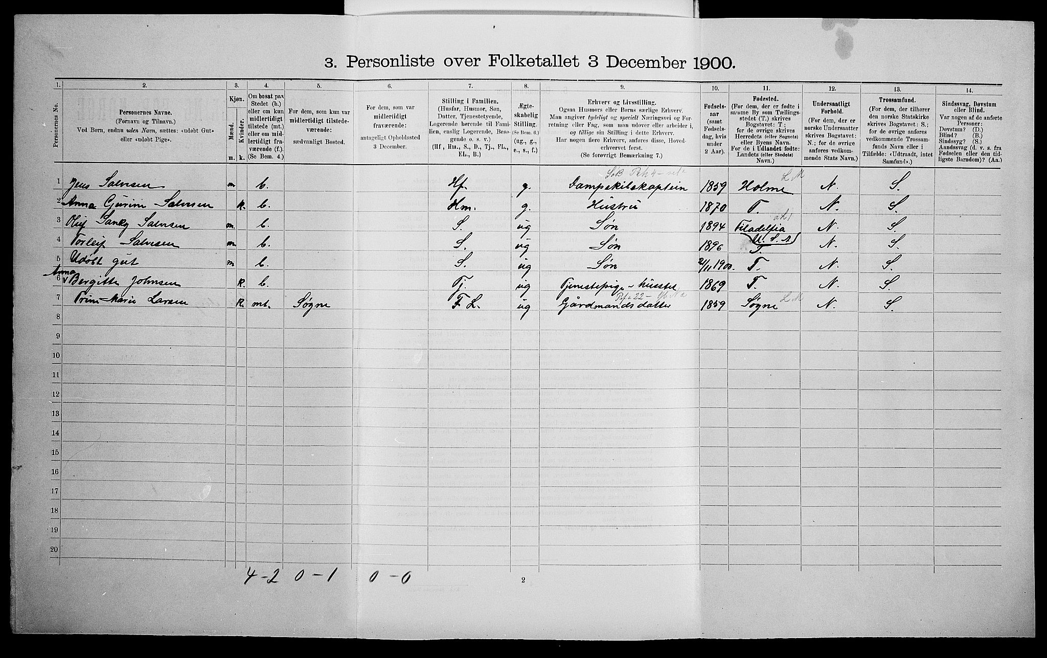 SAK, 1900 census for Mandal, 1900, p. 559