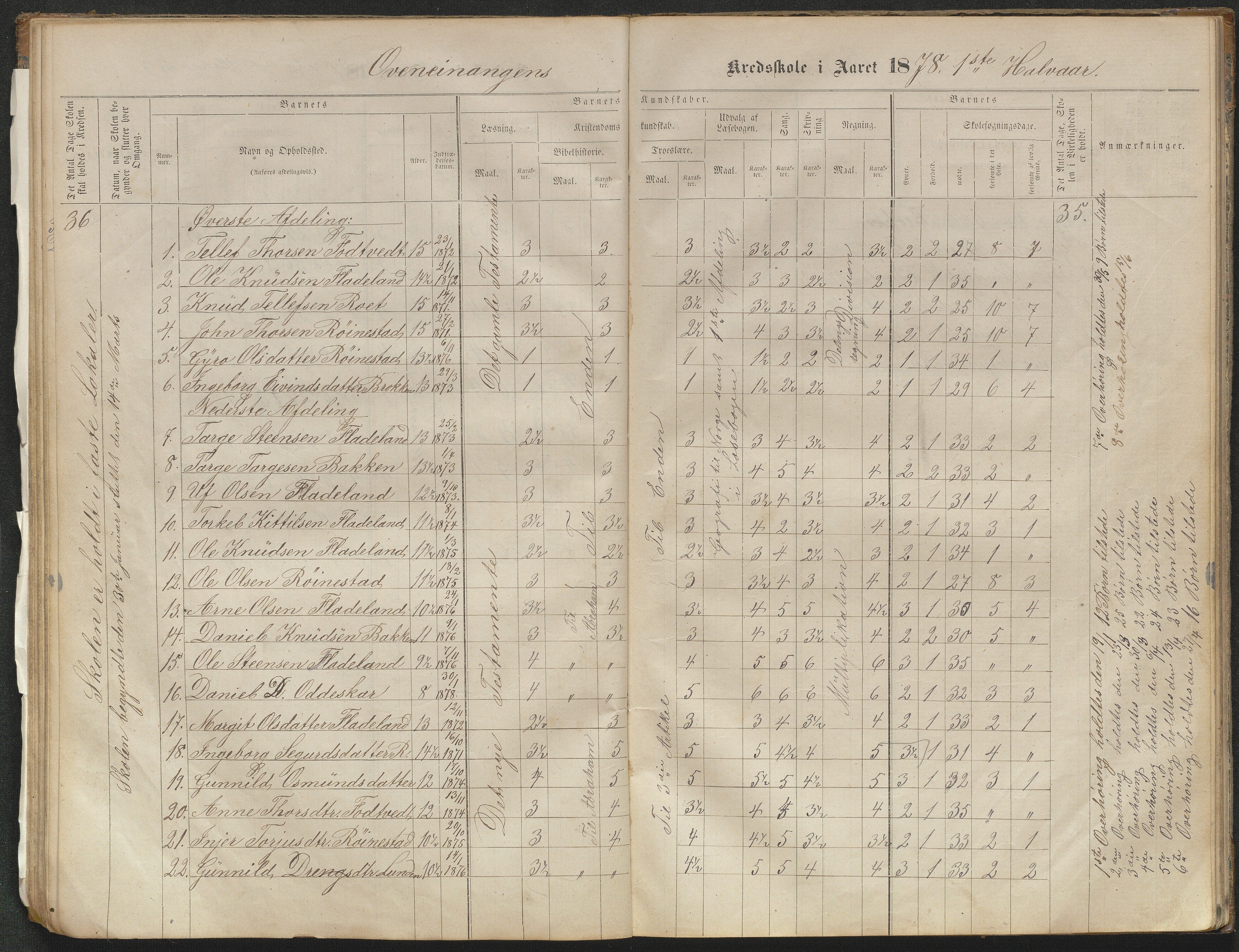 Valle kommune, AAKS/KA0940-PK/03/L0051: Protokoll over skolehold og skolesøkning for Bjørnarå og Løland, 1863-1881