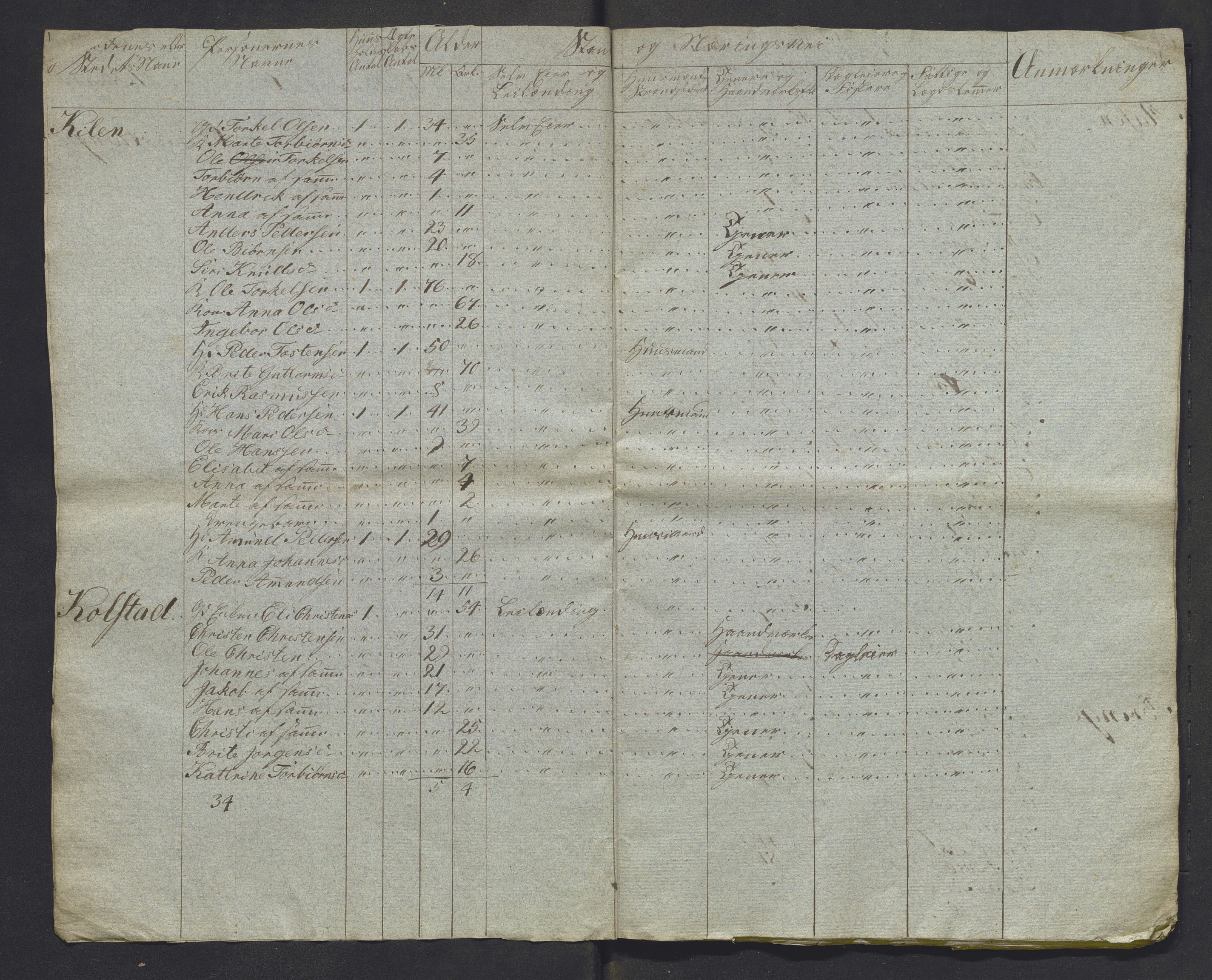 , 1825 Census for Luster parish, 1825, p. 32