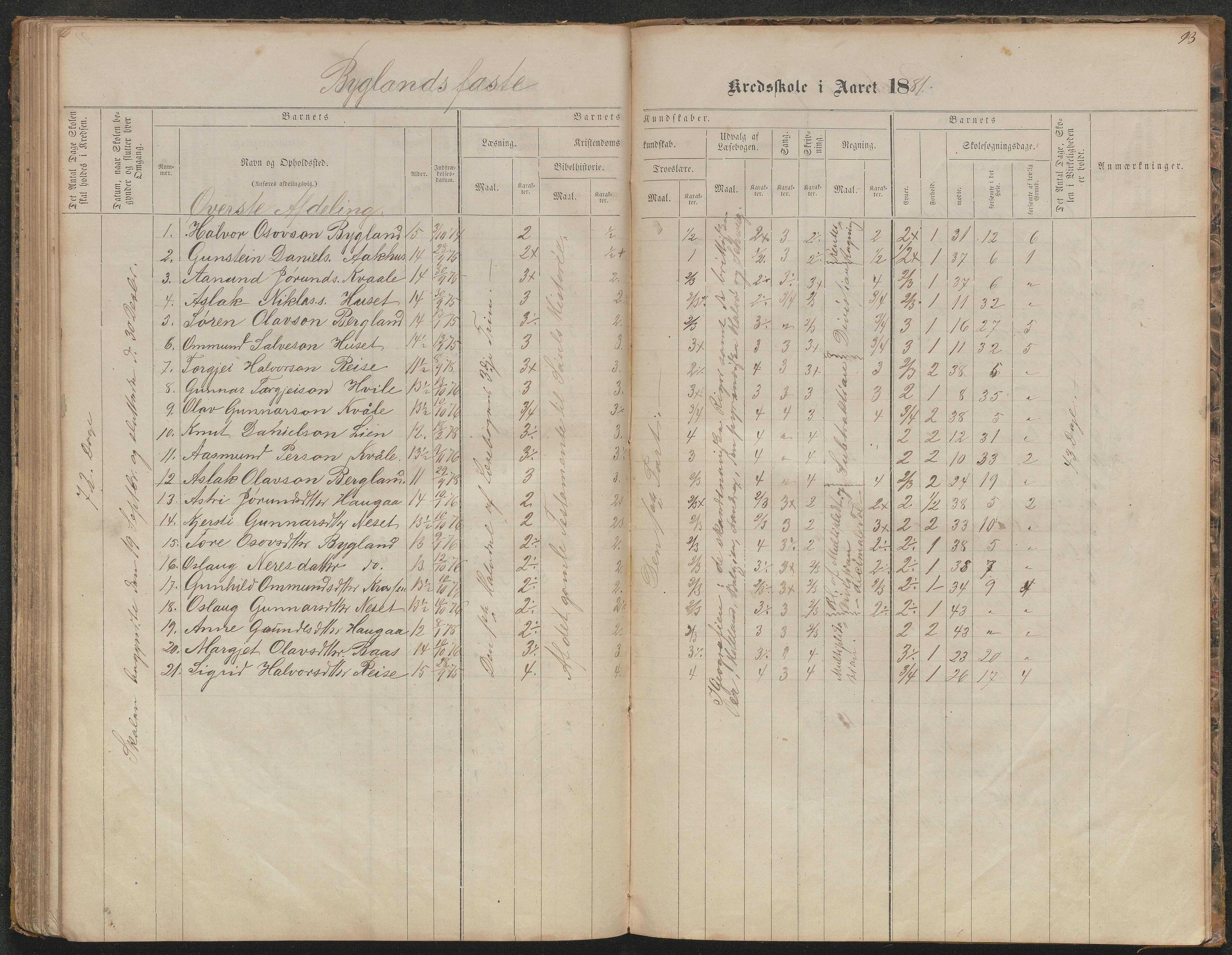 Bygland kommune, Skulekrinsar i Midt-Bygland, AAKS/KA0938-550b/F5/L0001: Skuleprotokoll Bygland, 1863-1882, p. 94