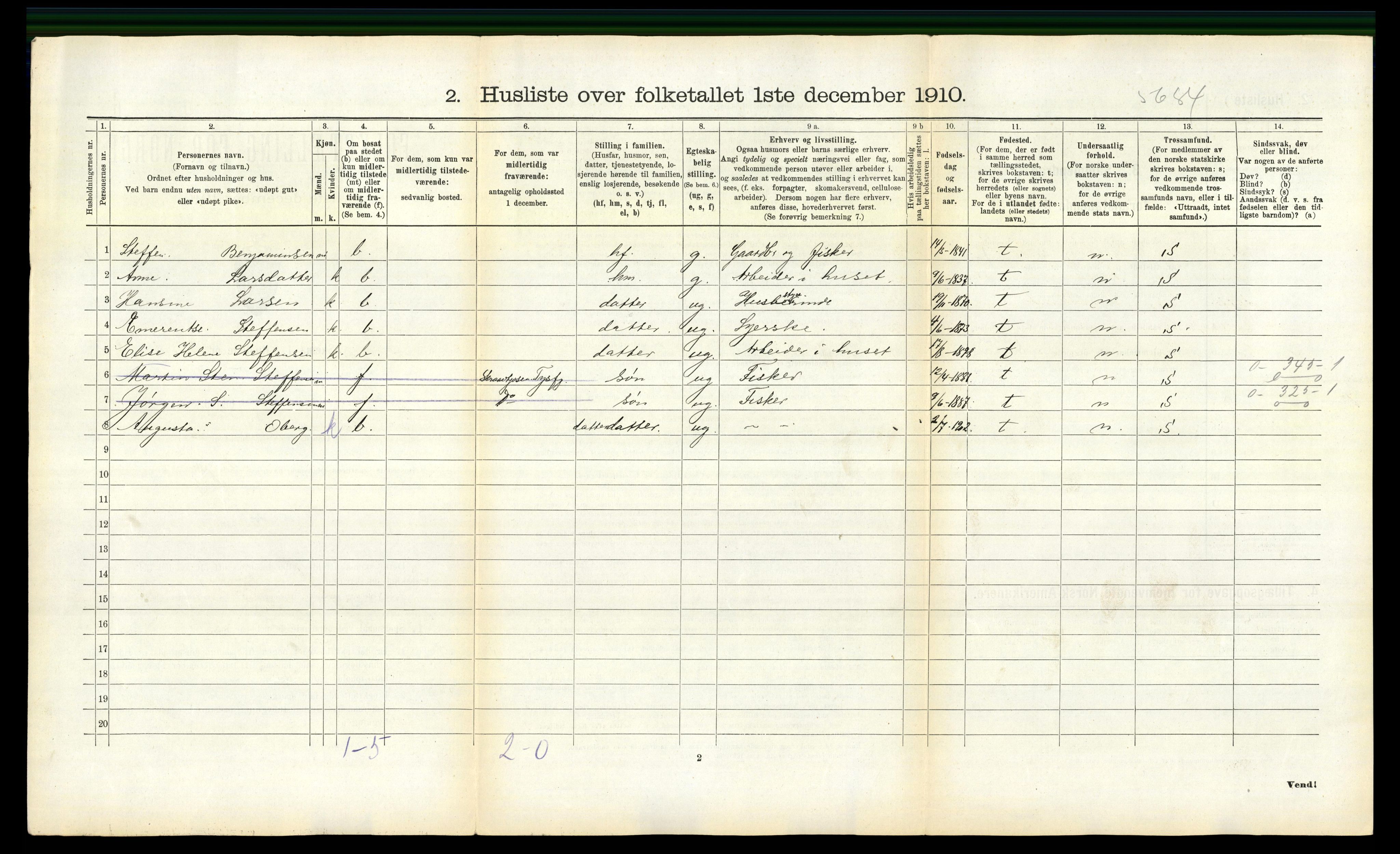 RA, 1910 census for Lødingen, 1910, p. 244