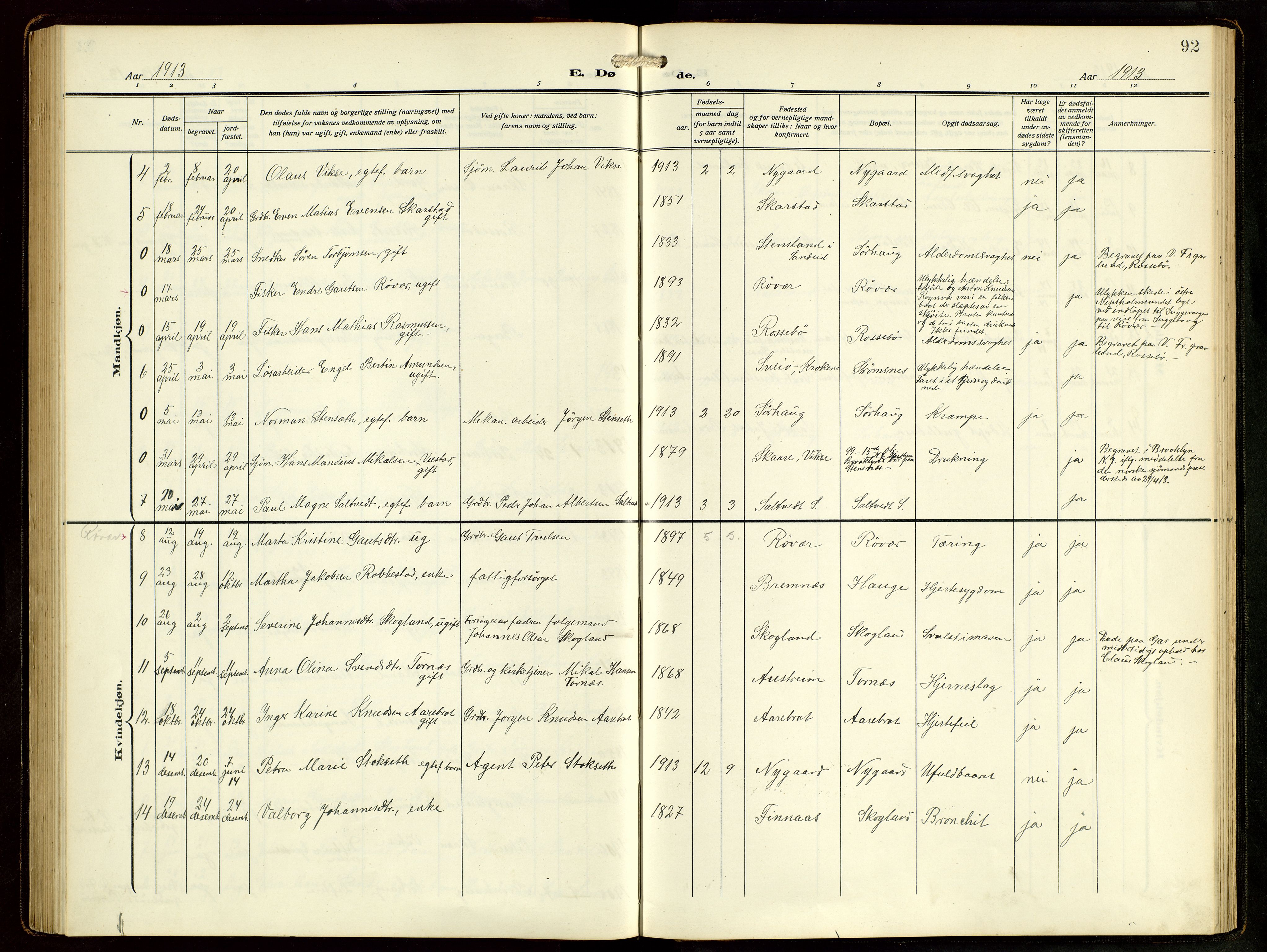 Haugesund sokneprestkontor, AV/SAST-A -101863/H/Ha/Hab/L0006: Parish register (copy) no. B 9, 1909-1951, p. 92