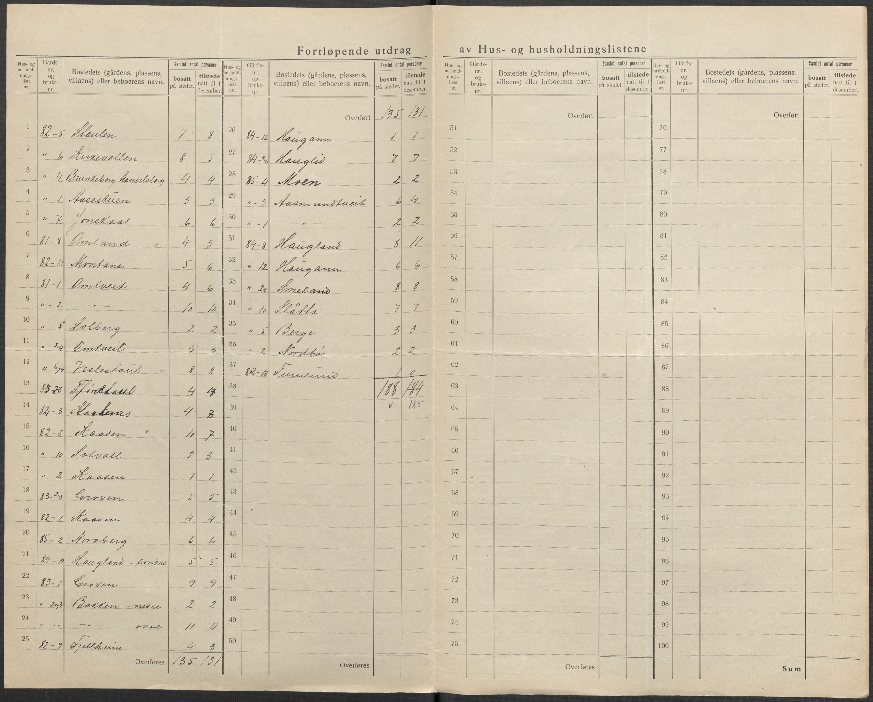 SAKO, 1920 census for Kviteseid, 1920, p. 50