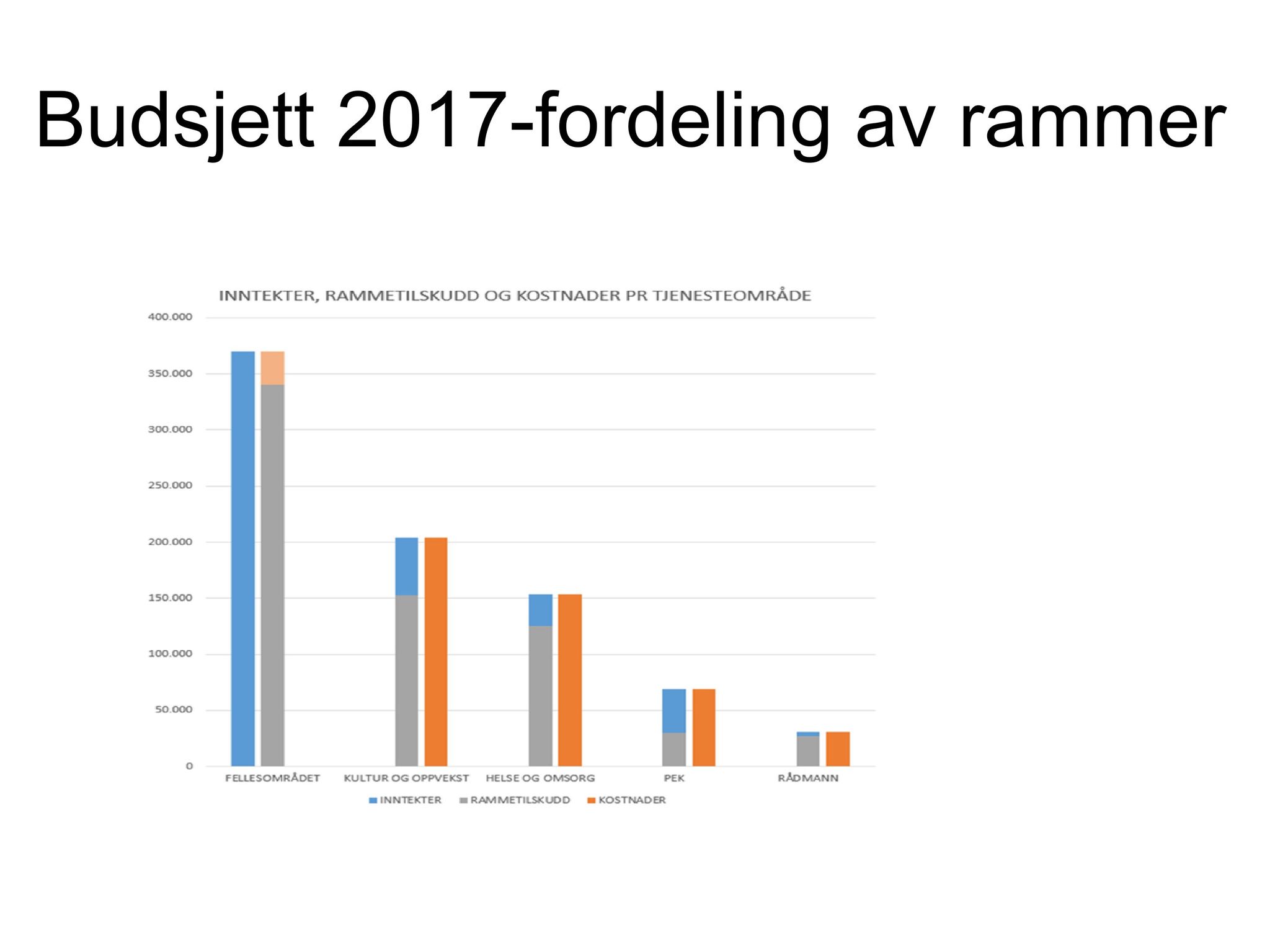 Klæbu Kommune, TRKO/KK/07-ER/L006: Eldrerådet - Møtedokumenter, 2016, p. 171