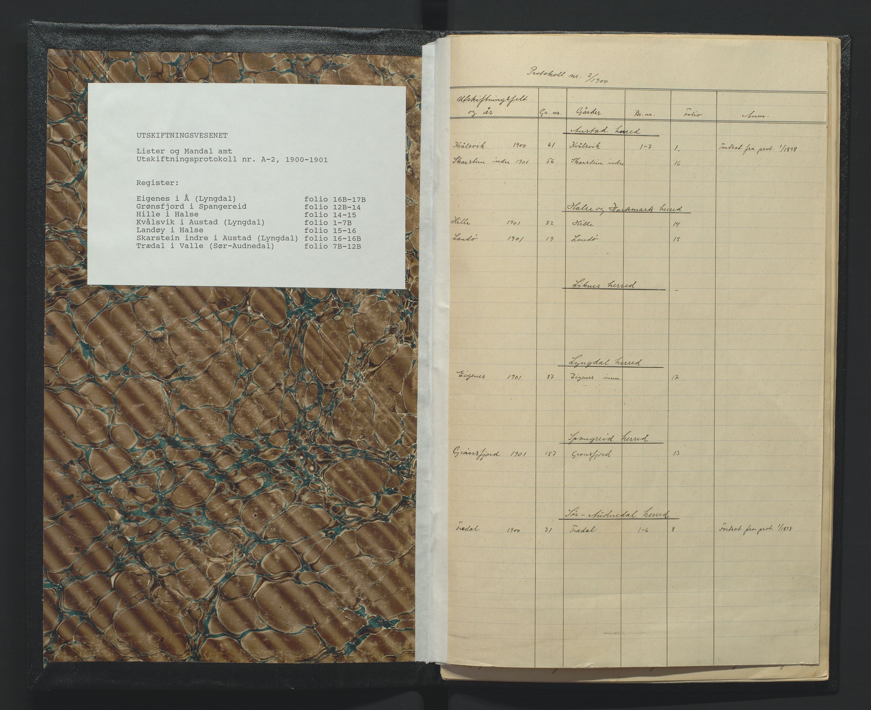 Utskiftningsformannen i Lister og Mandal amt, SAK/1541-0003/F/Fa/Faa/L0034: Utskiftningsprotokoll med register nr A-2, 1900-1901