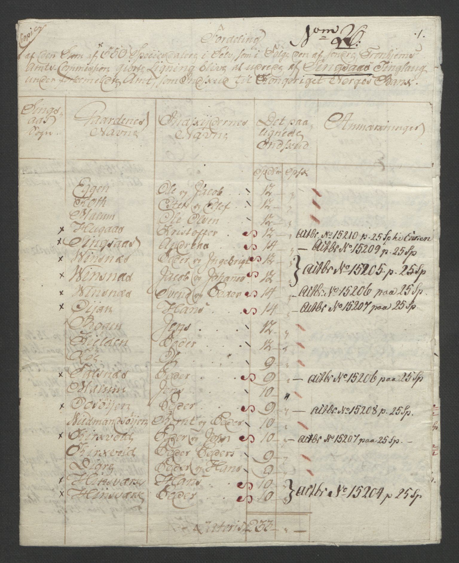 Sølvskatten 1816, NOBA/SOLVSKATTEN/A/L0052: Bind 53: Orkdal og Gauldal fogderi, 1816-1821, p. 126