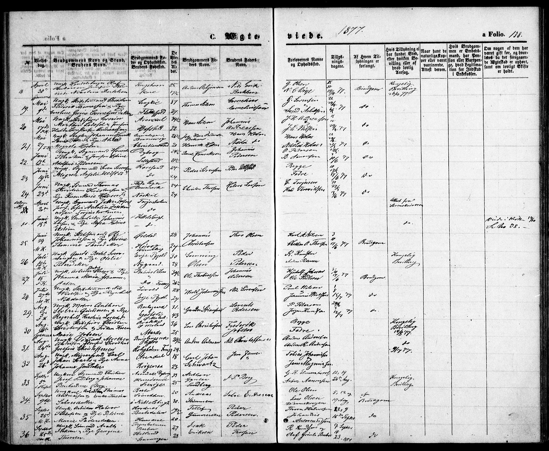 Tromøy sokneprestkontor, SAK/1111-0041/F/Fb/L0004: Parish register (copy) no. B 4, 1869-1877, p. 138