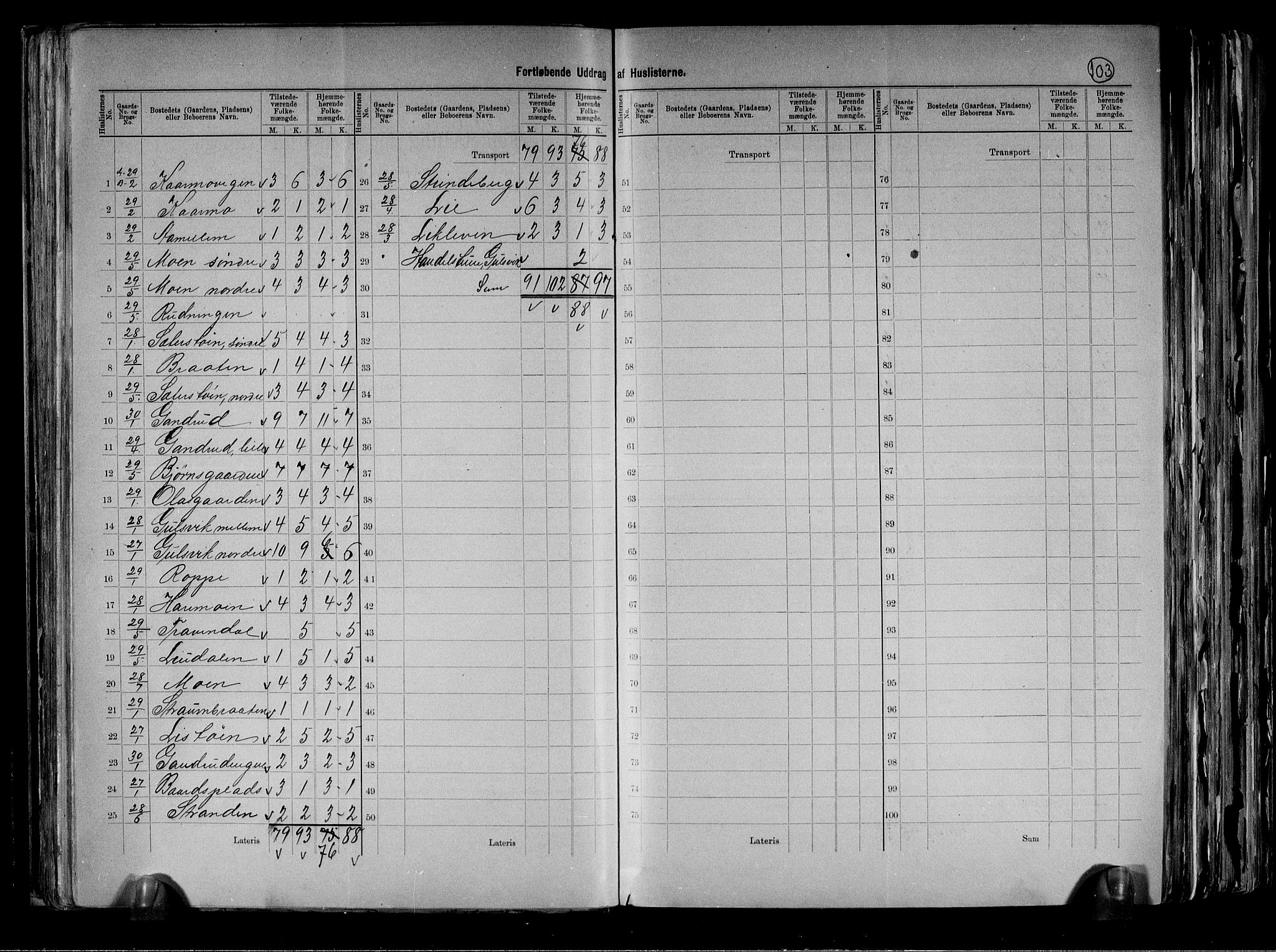 RA, 1891 census for 0616 Nes, 1891, p. 23