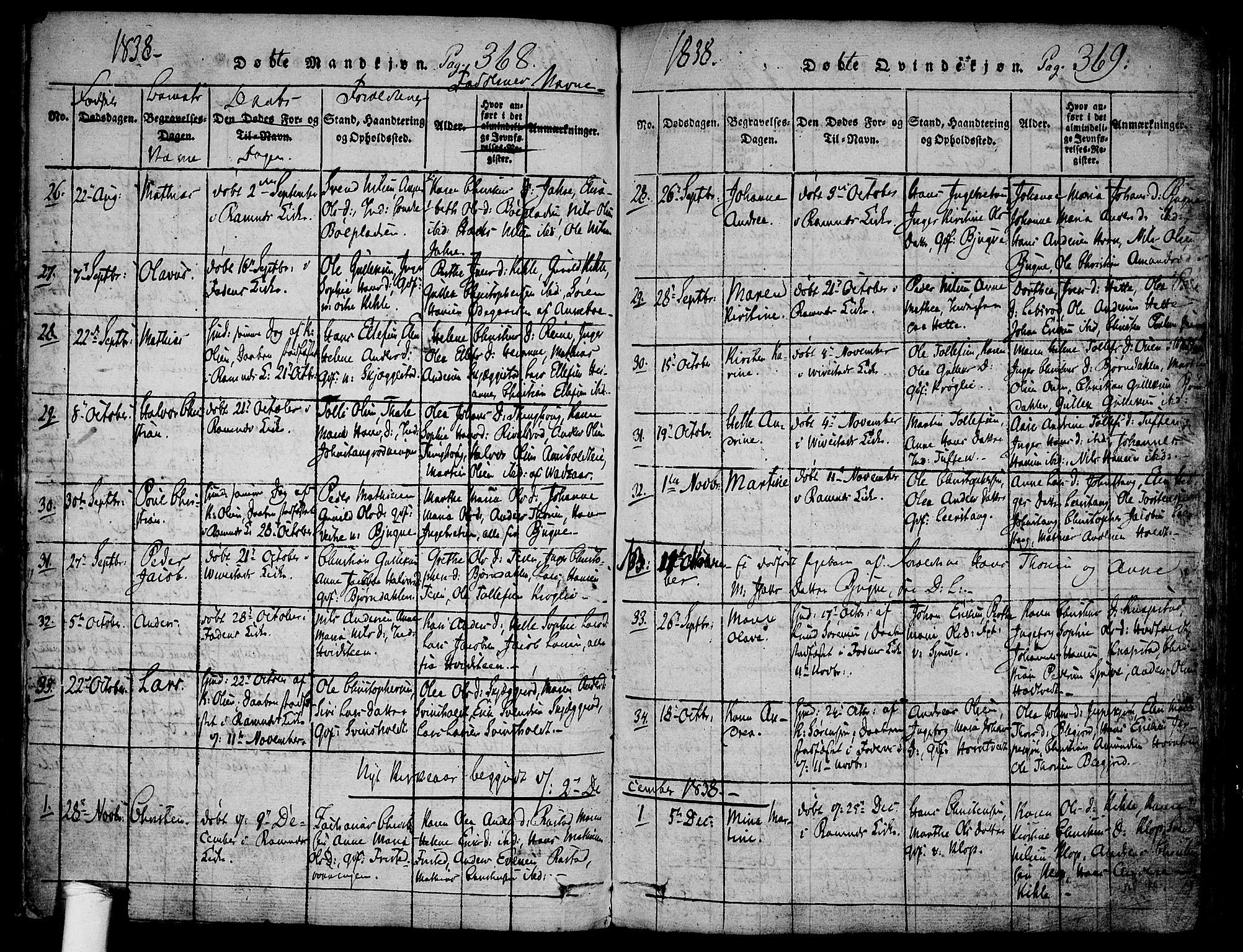 Ramnes kirkebøker, AV/SAKO-A-314/F/Fa/L0004: Parish register (official) no. I 4, 1813-1840, p. 368-369