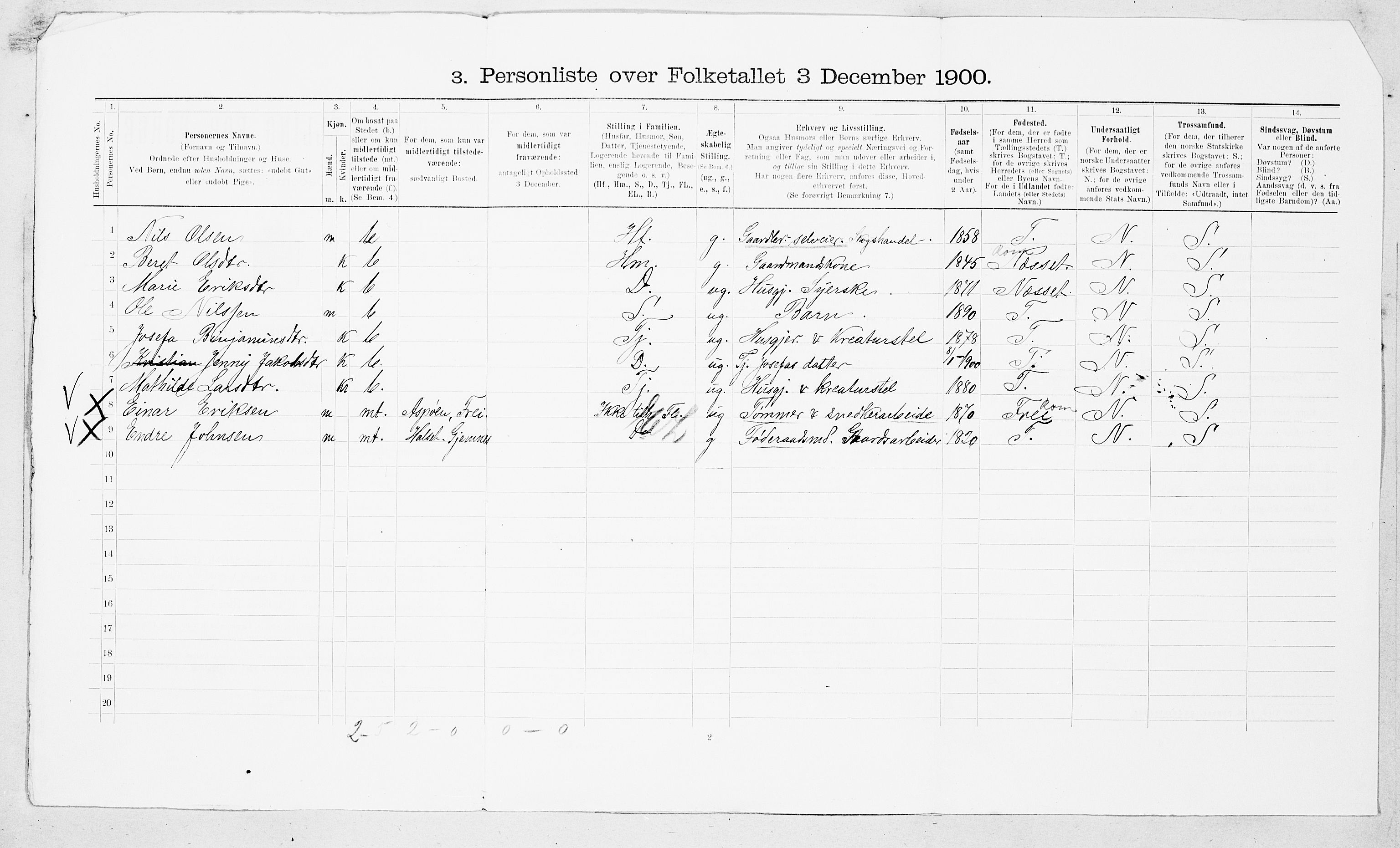 SAT, 1900 census for Gjemnes, 1900, p. 25