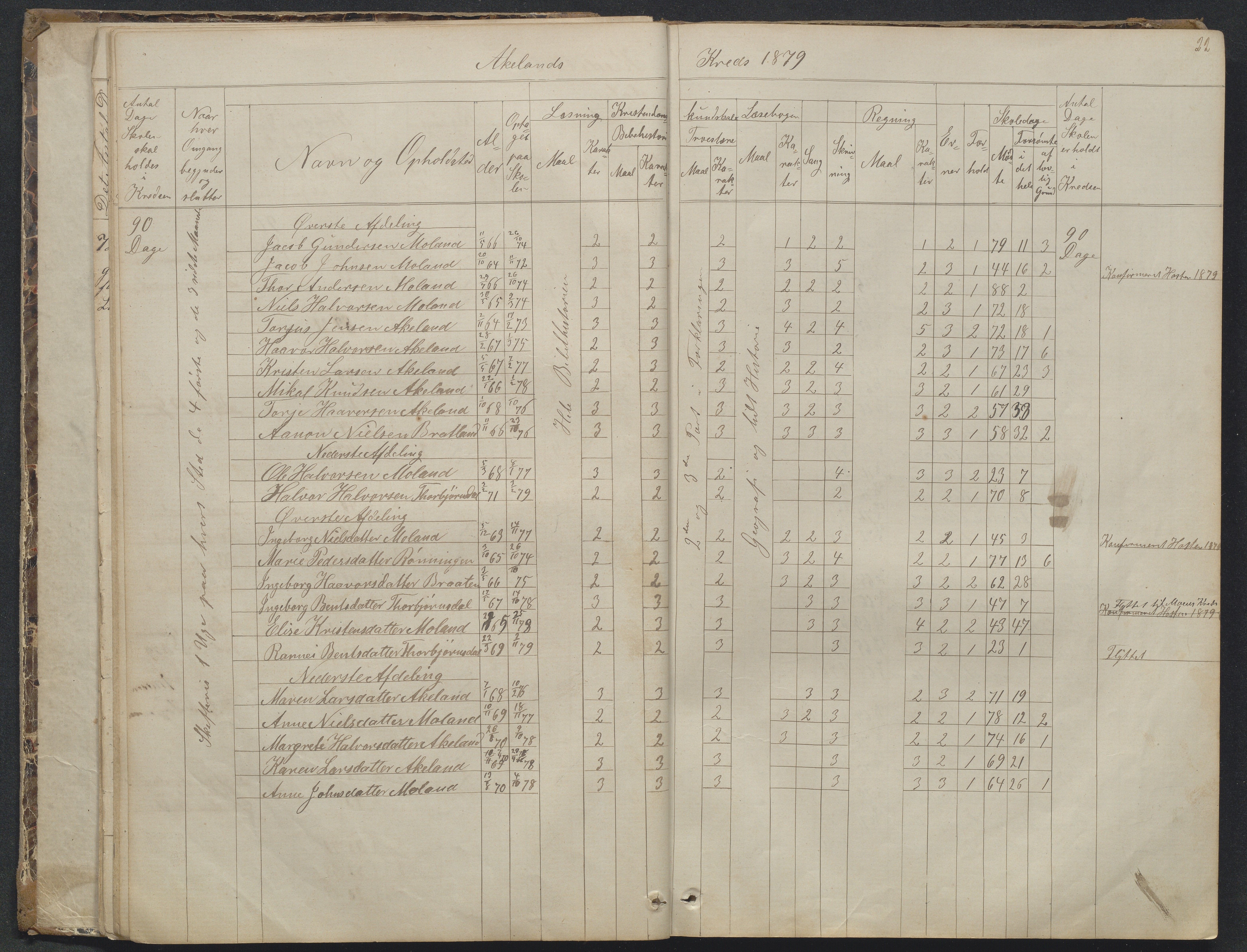 Søndeled kommune, AAKS/KA0913-PK/1/05/05f/L0023: Skoleprotokoll, 1862-1914, p. 22