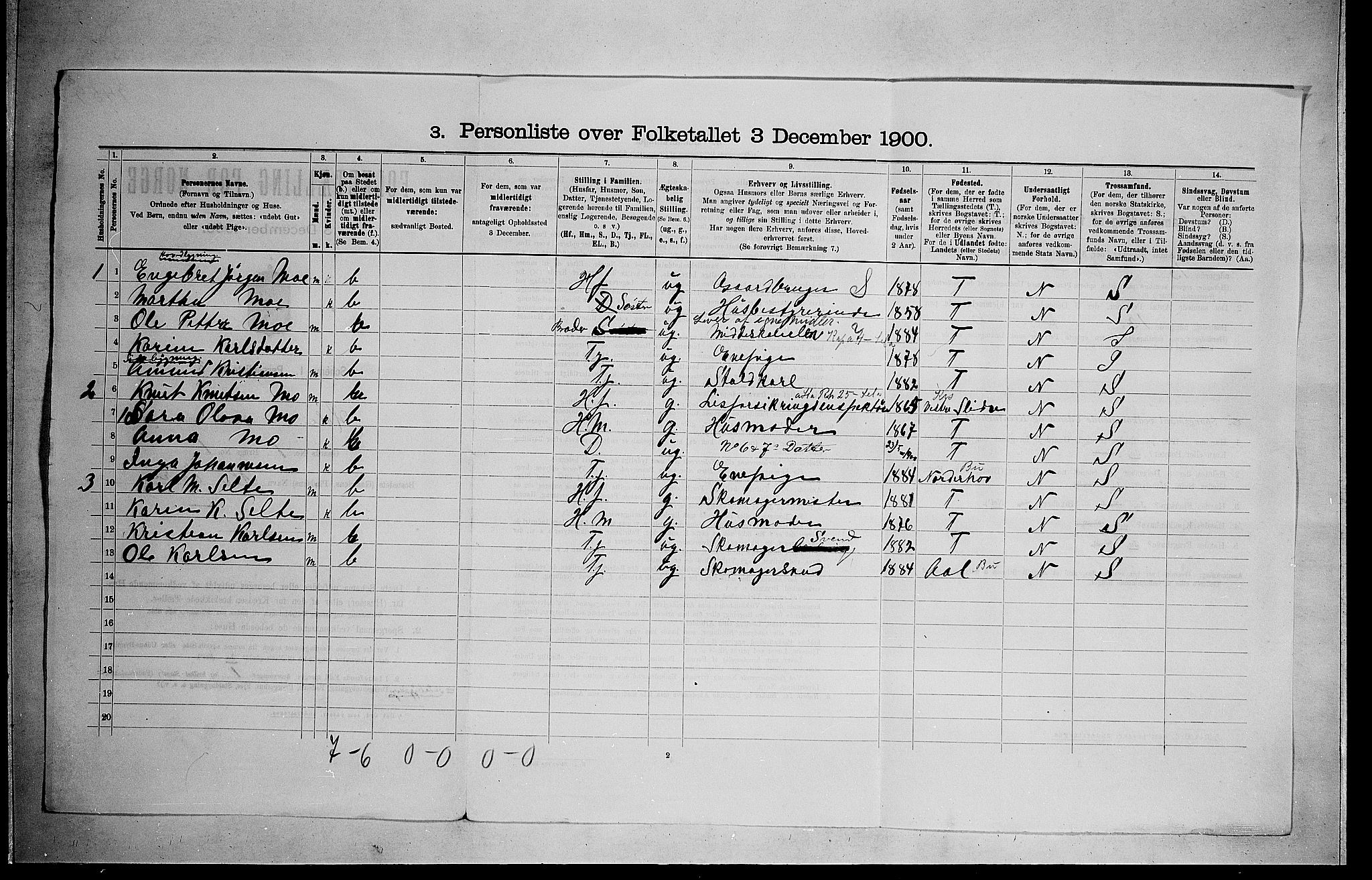 RA, 1900 census for Hole, 1900, p. 98