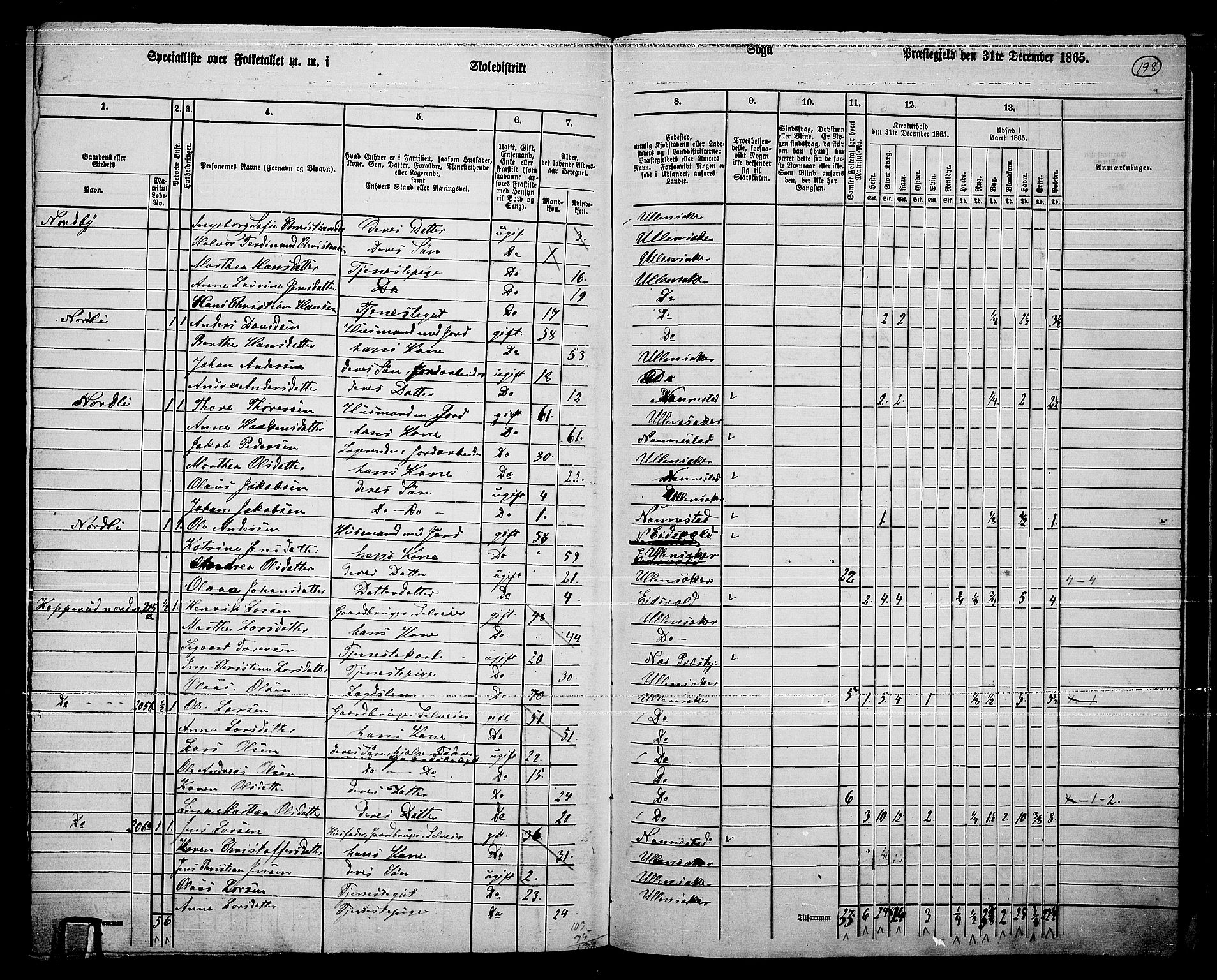 RA, 1865 census for Ullensaker, 1865, p. 170