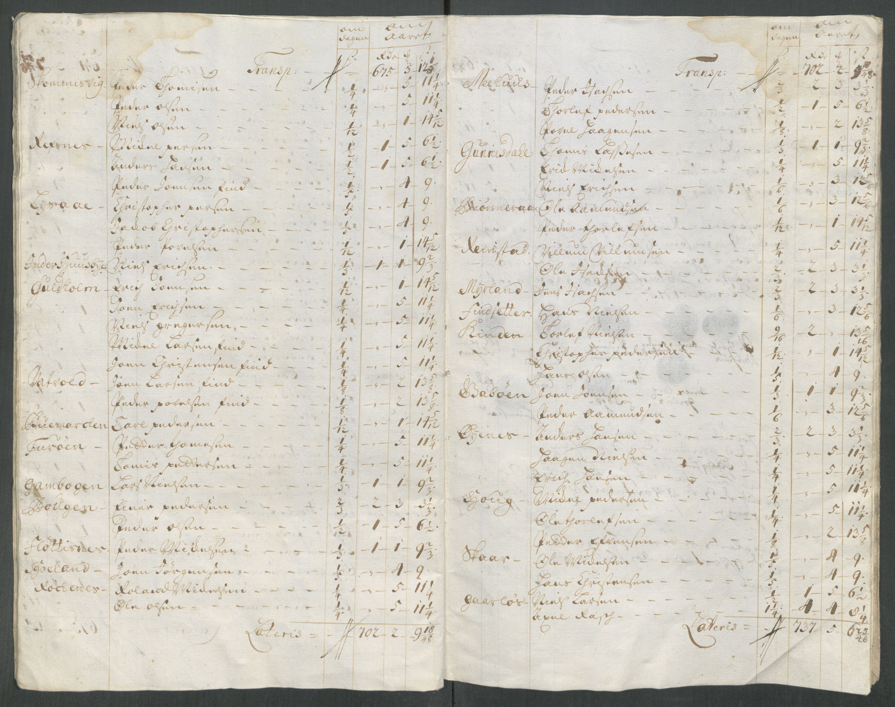 Rentekammeret inntil 1814, Reviderte regnskaper, Fogderegnskap, AV/RA-EA-4092/R68/L4762: Fogderegnskap Senja og Troms, 1716, p. 154